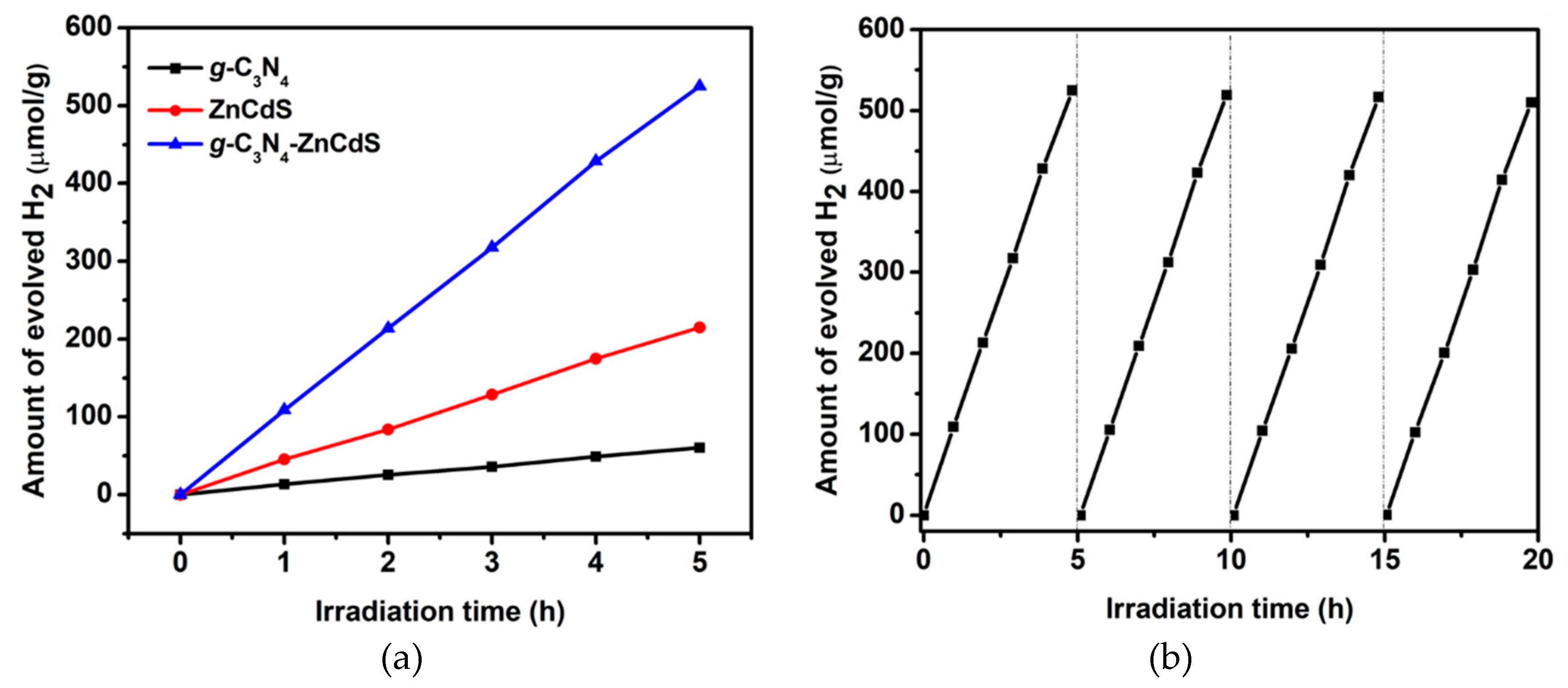 Preprints 82290 g005