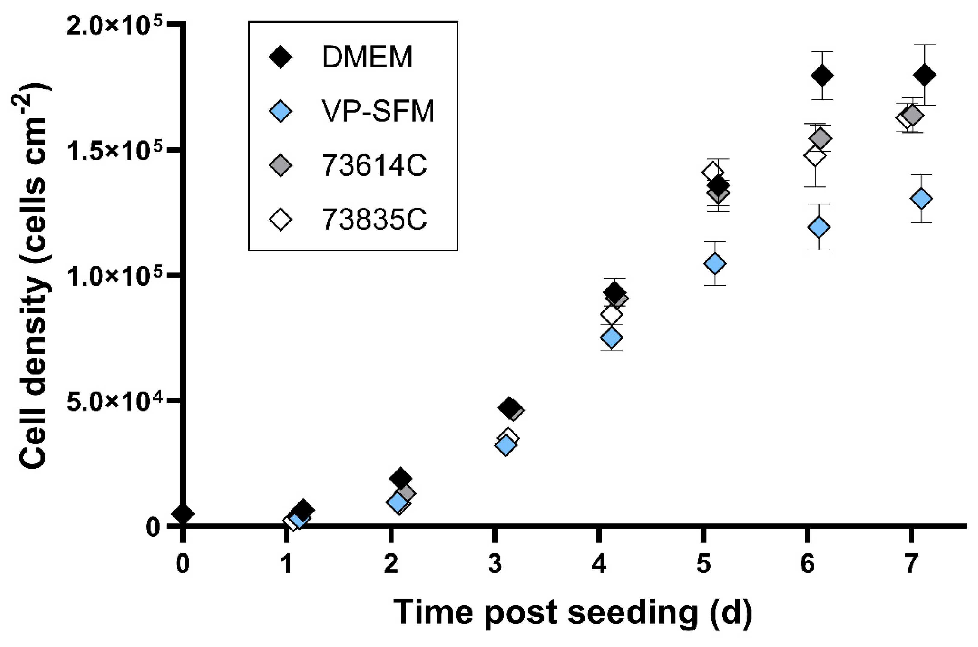 Preprints 119033 g001