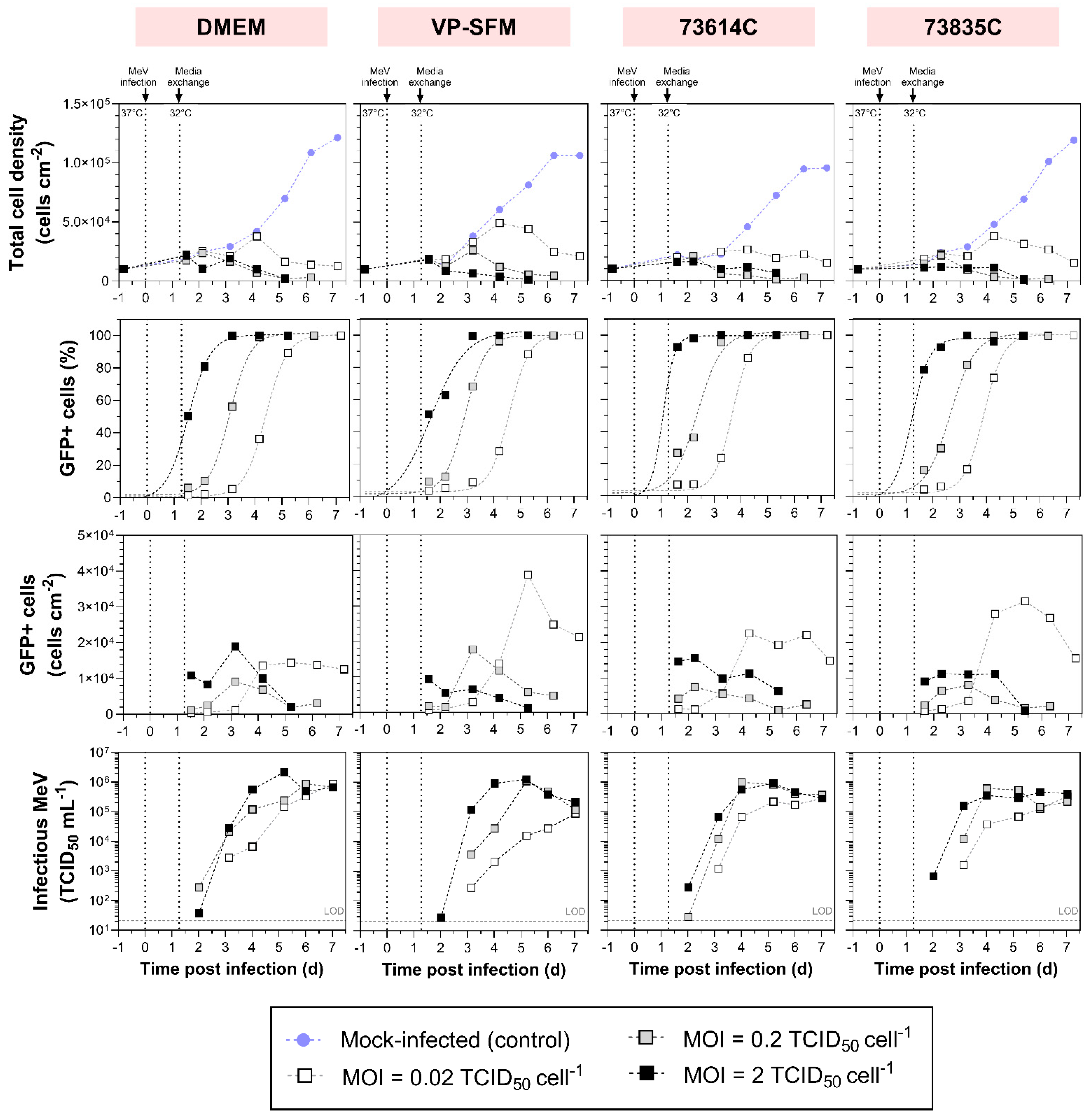 Preprints 119033 g002