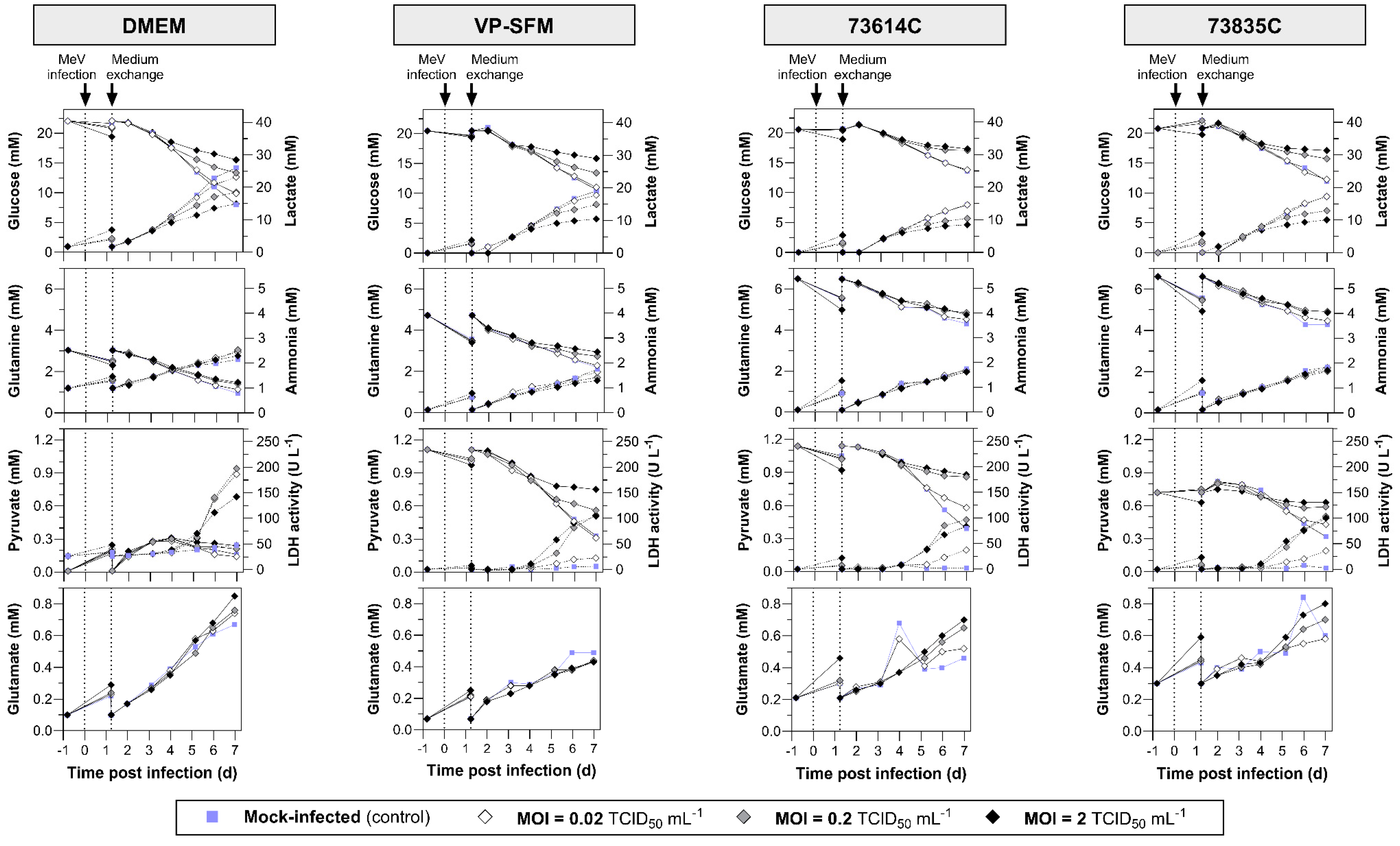 Preprints 119033 g003