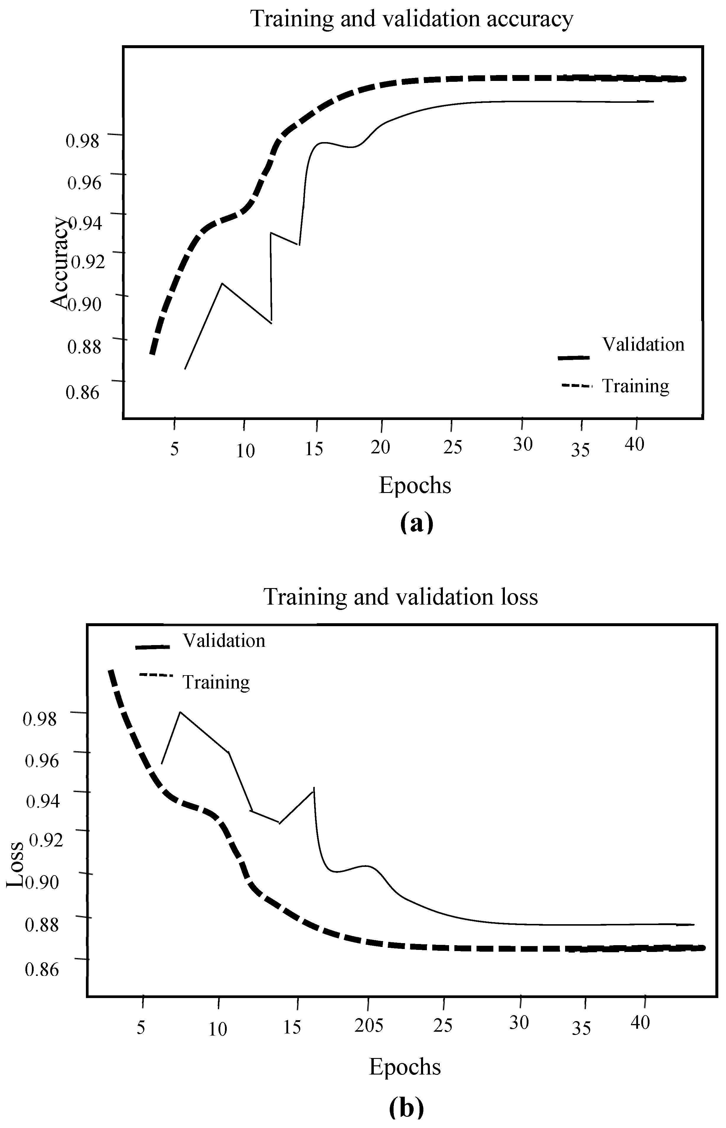 Preprints 110077 g003