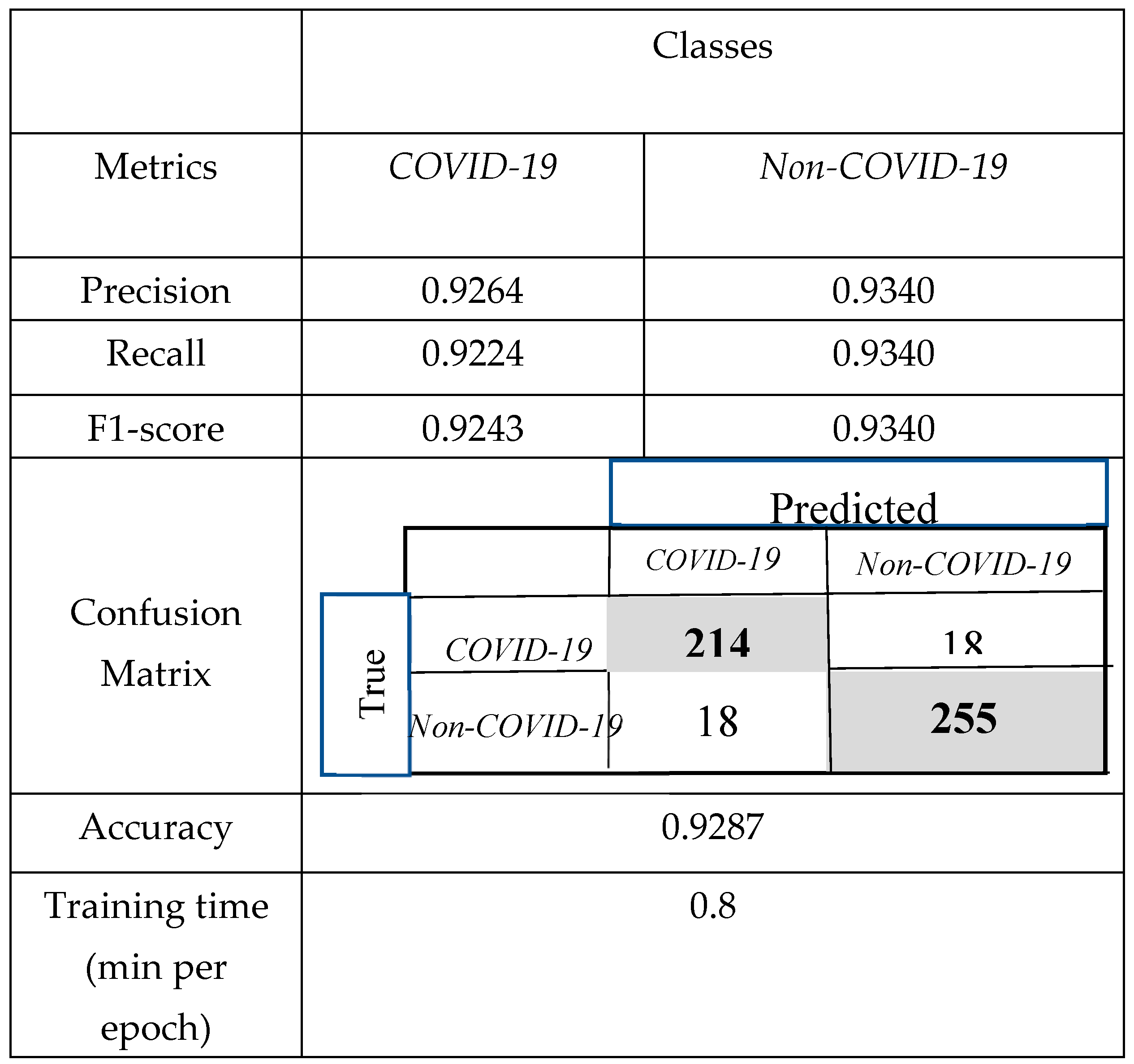 Preprints 110077 i002