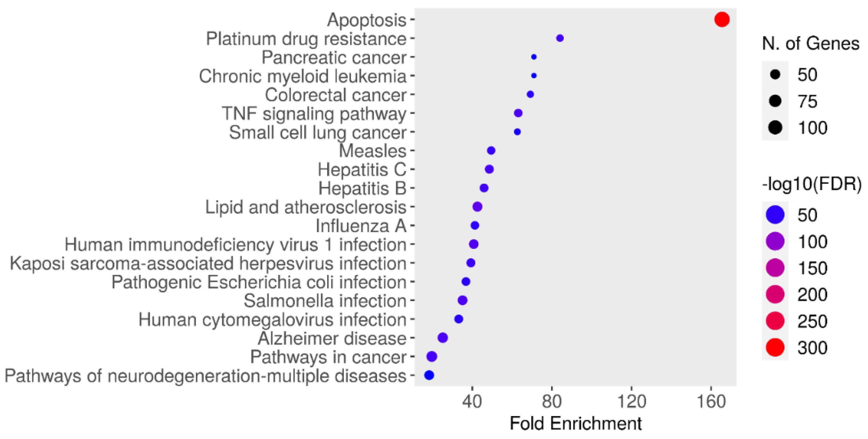 Preprints 113448 g008