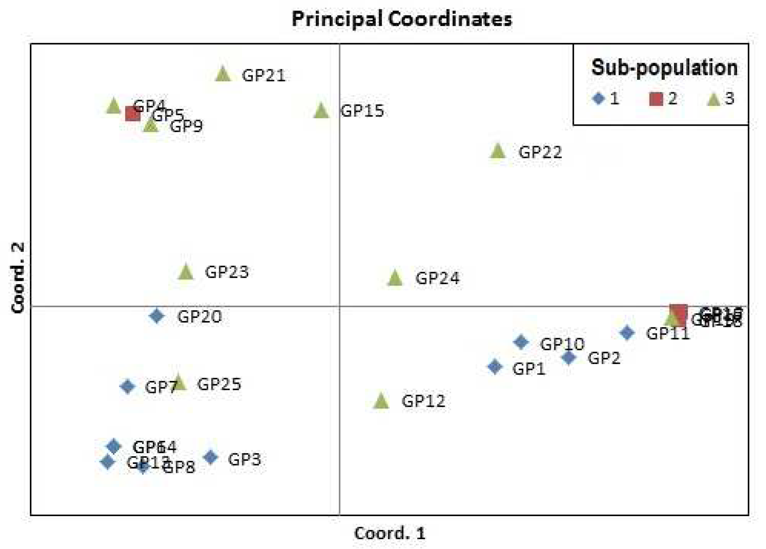 Preprints 81755 g006