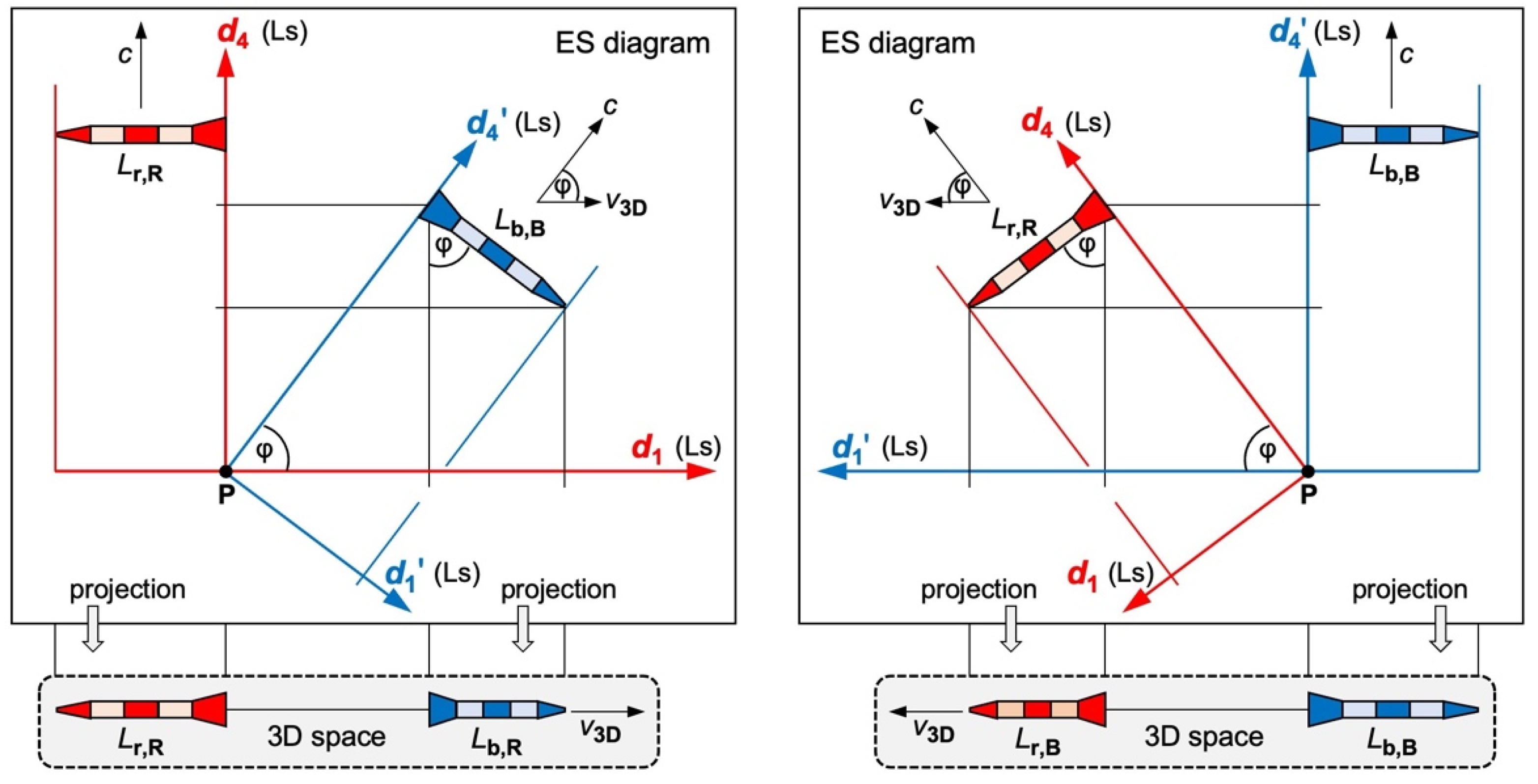 Preprints 77606 g002