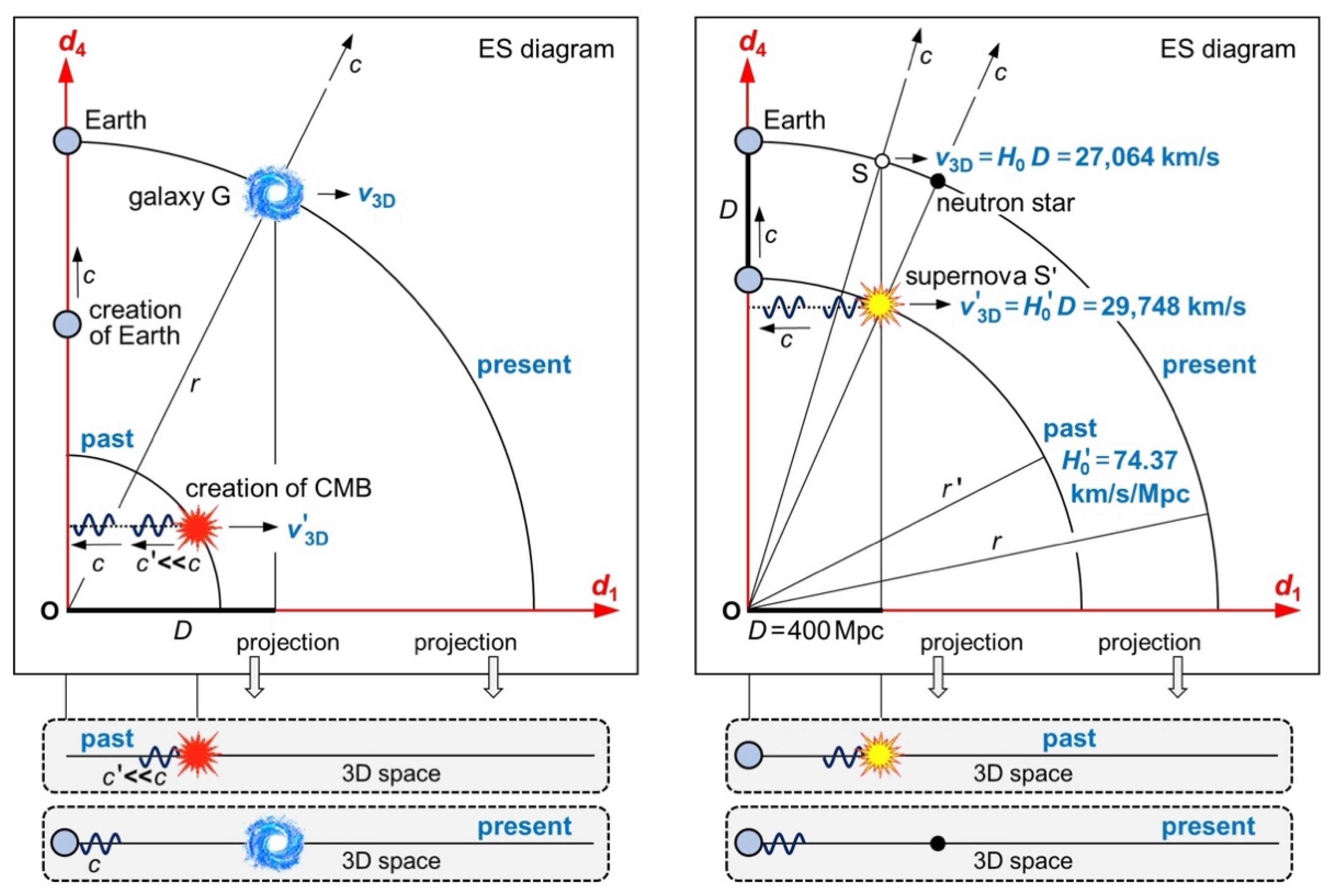 Preprints 77606 g005