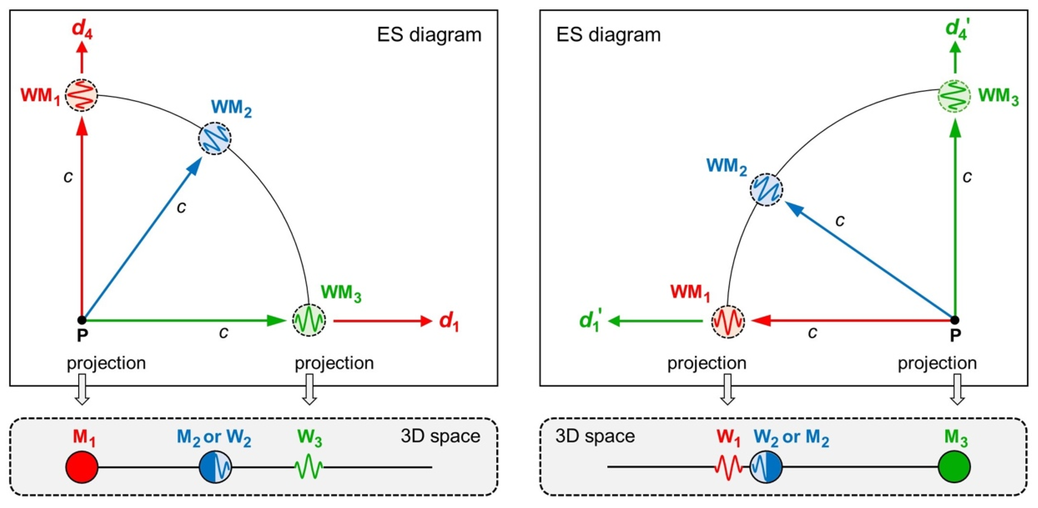 Preprints 77606 g008