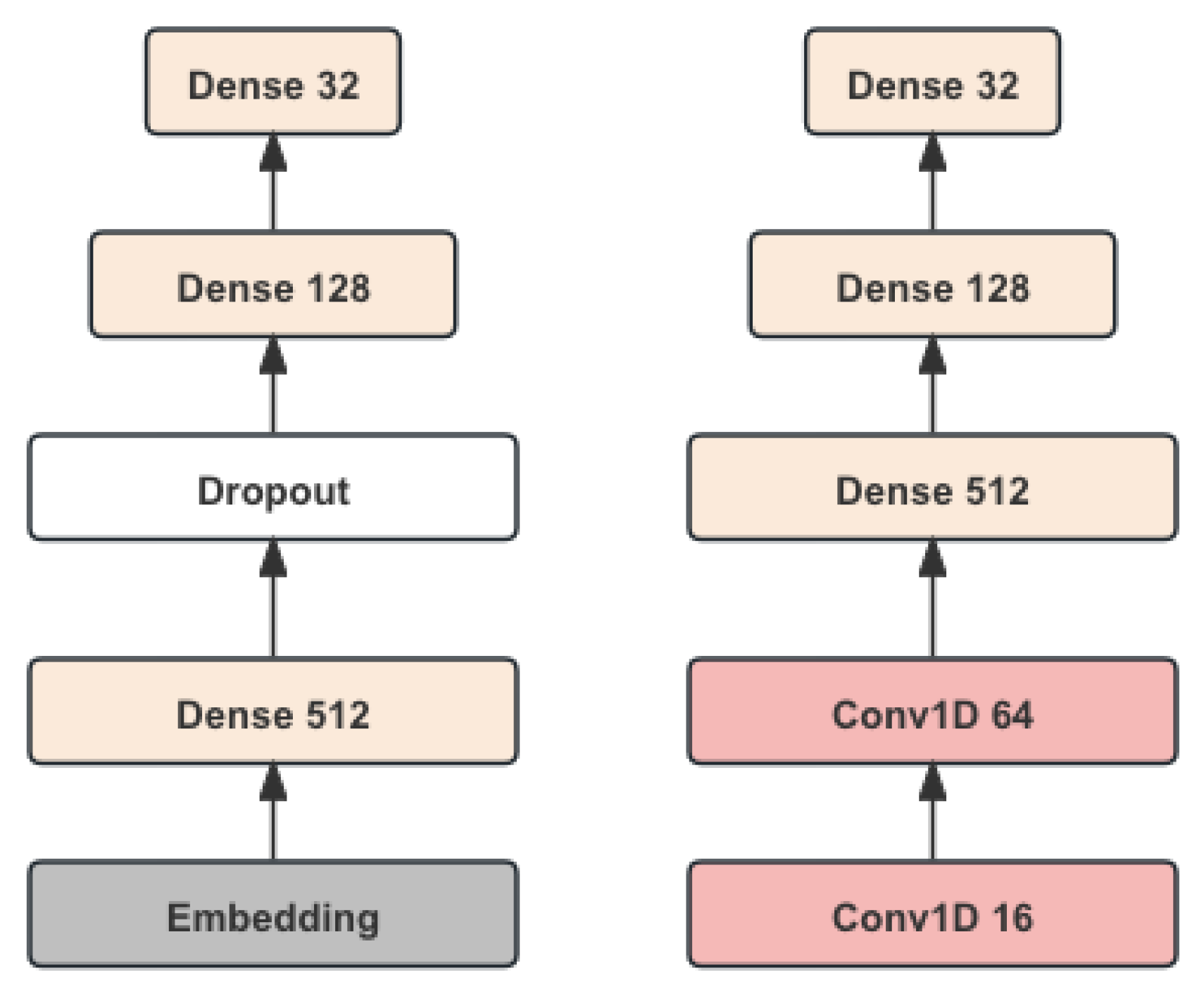 Preprints 119288 g001