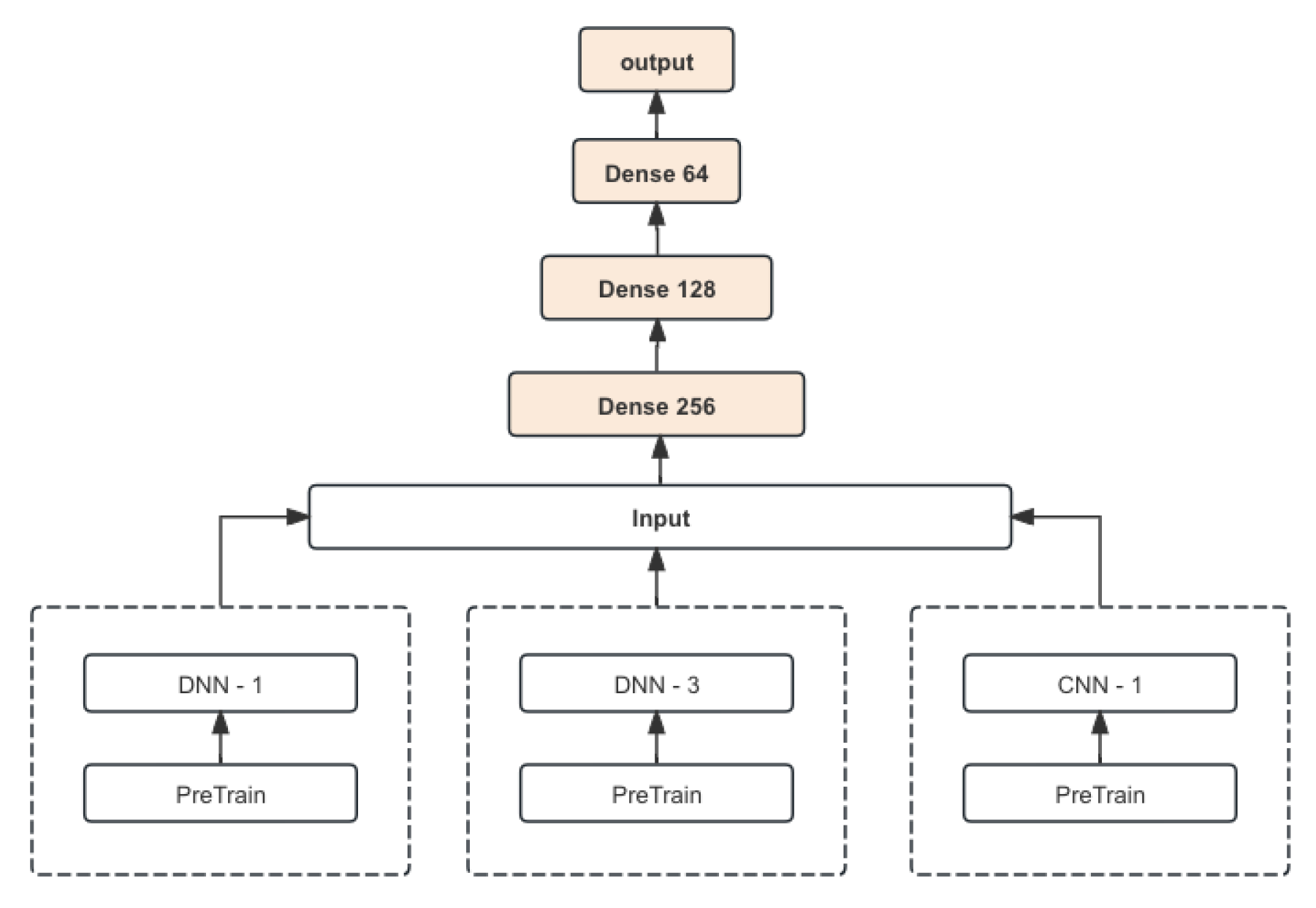 Preprints 119288 g002