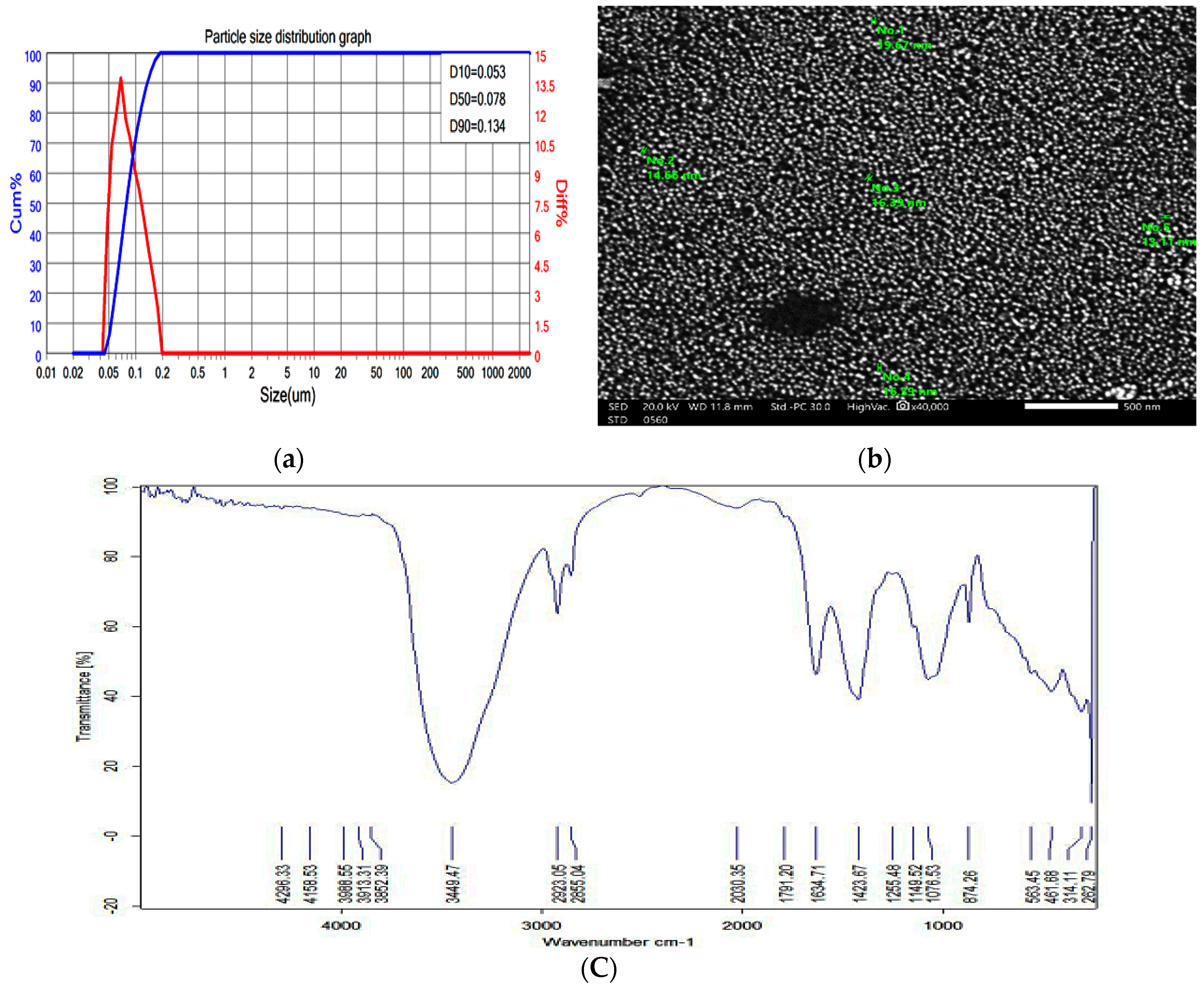 Preprints 94181 g002