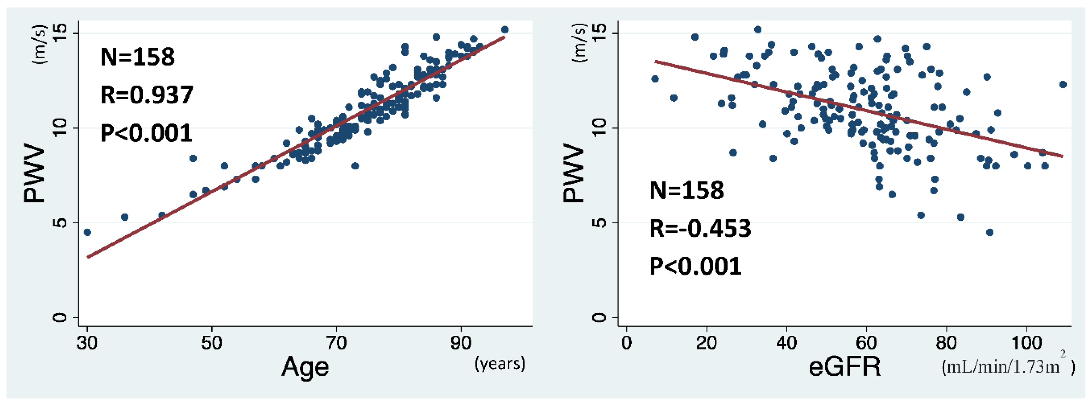 Preprints 104152 g001