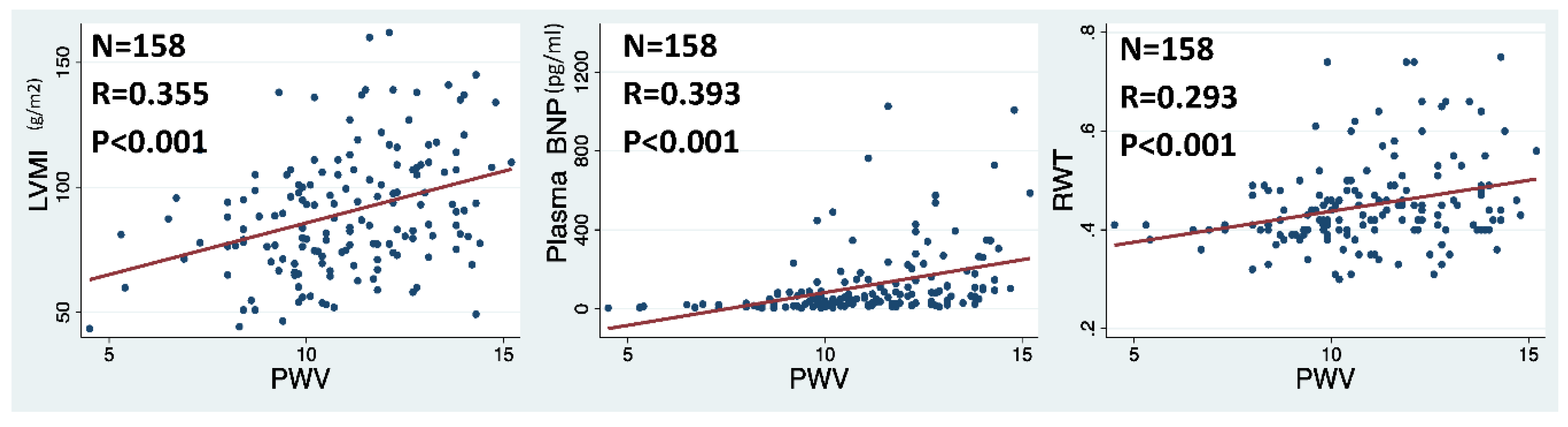 Preprints 104152 g003