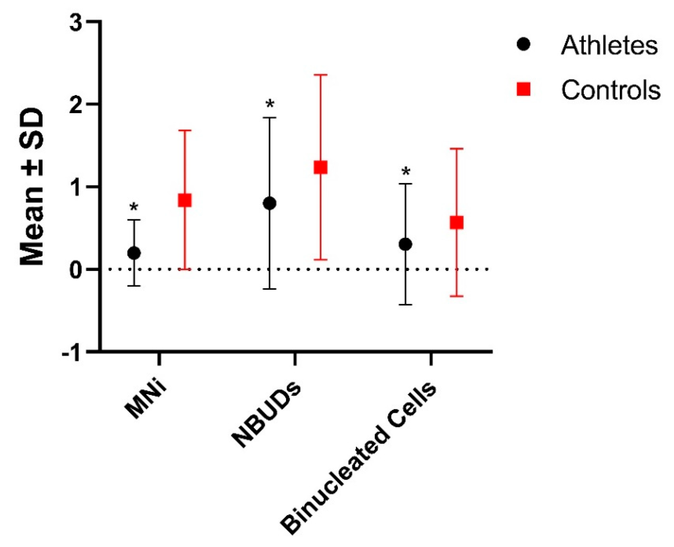 Preprints 78043 g002