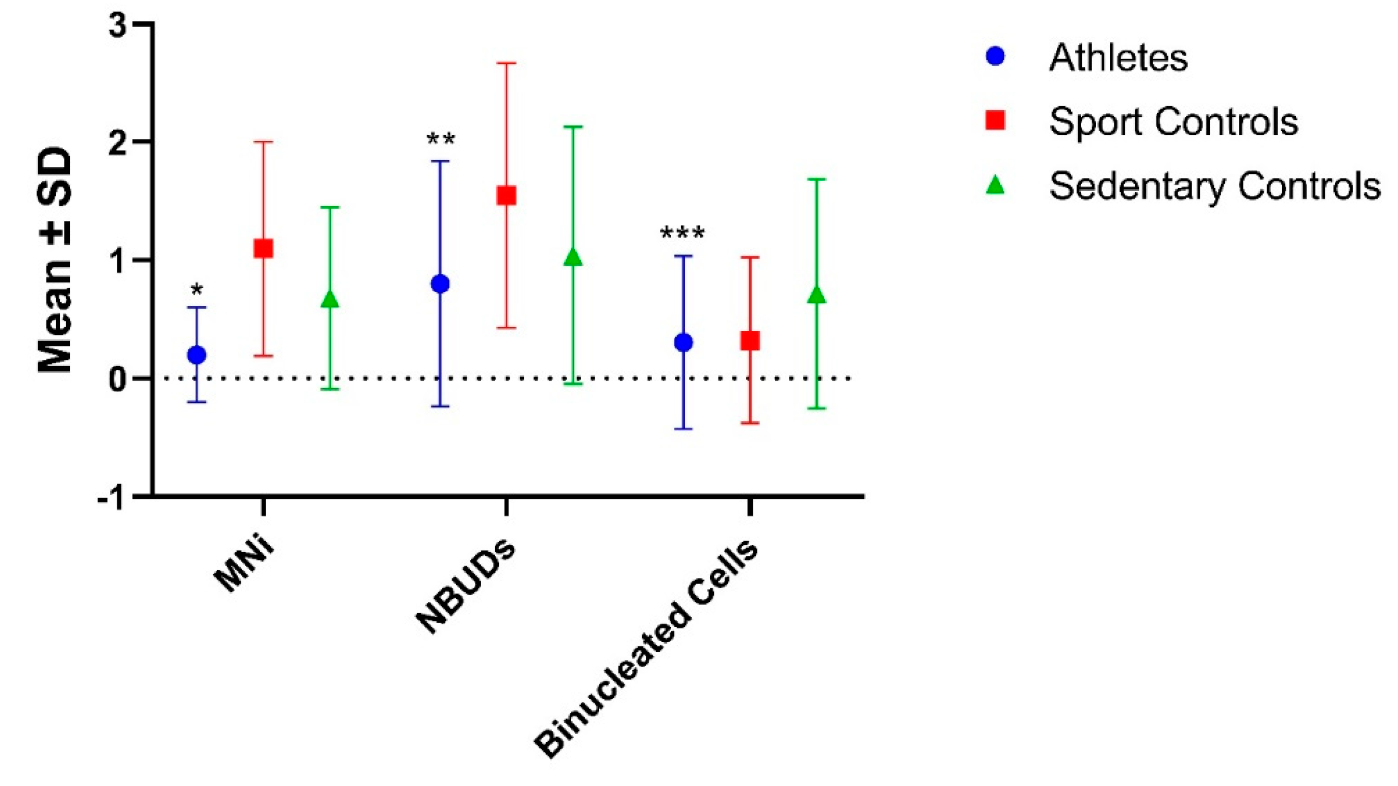 Preprints 78043 g004