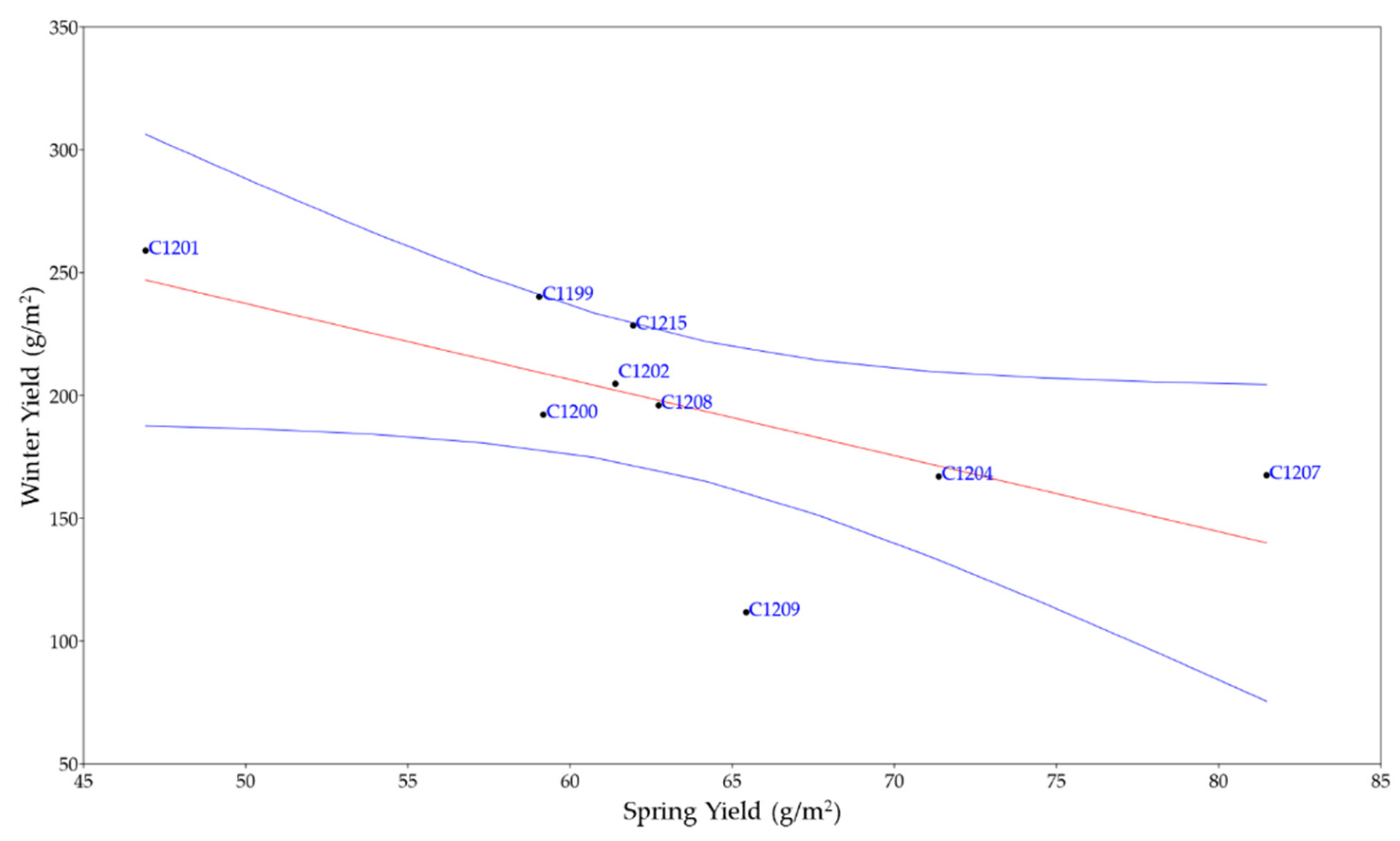 Preprints 73322 g002