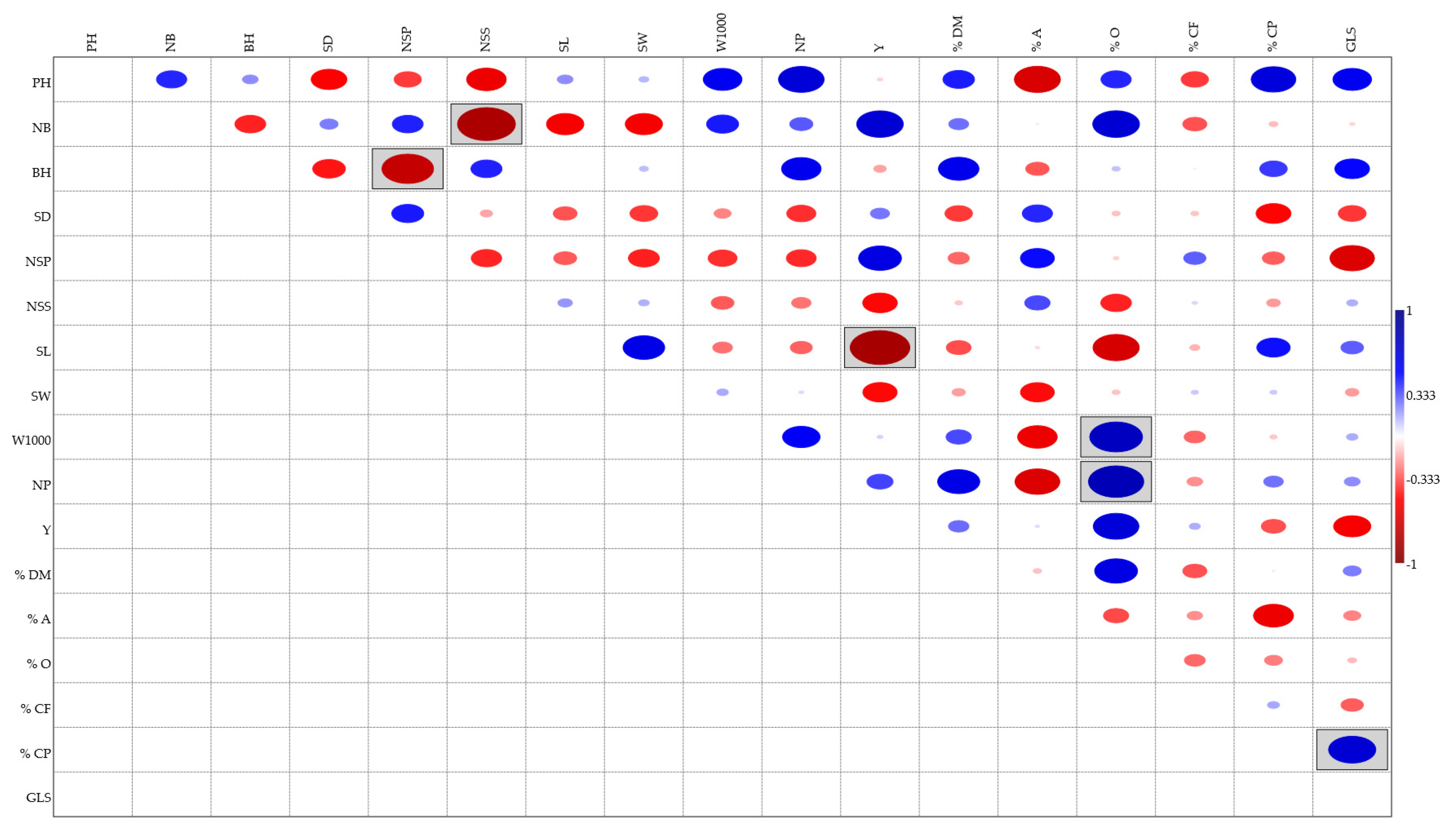 Preprints 73322 g003