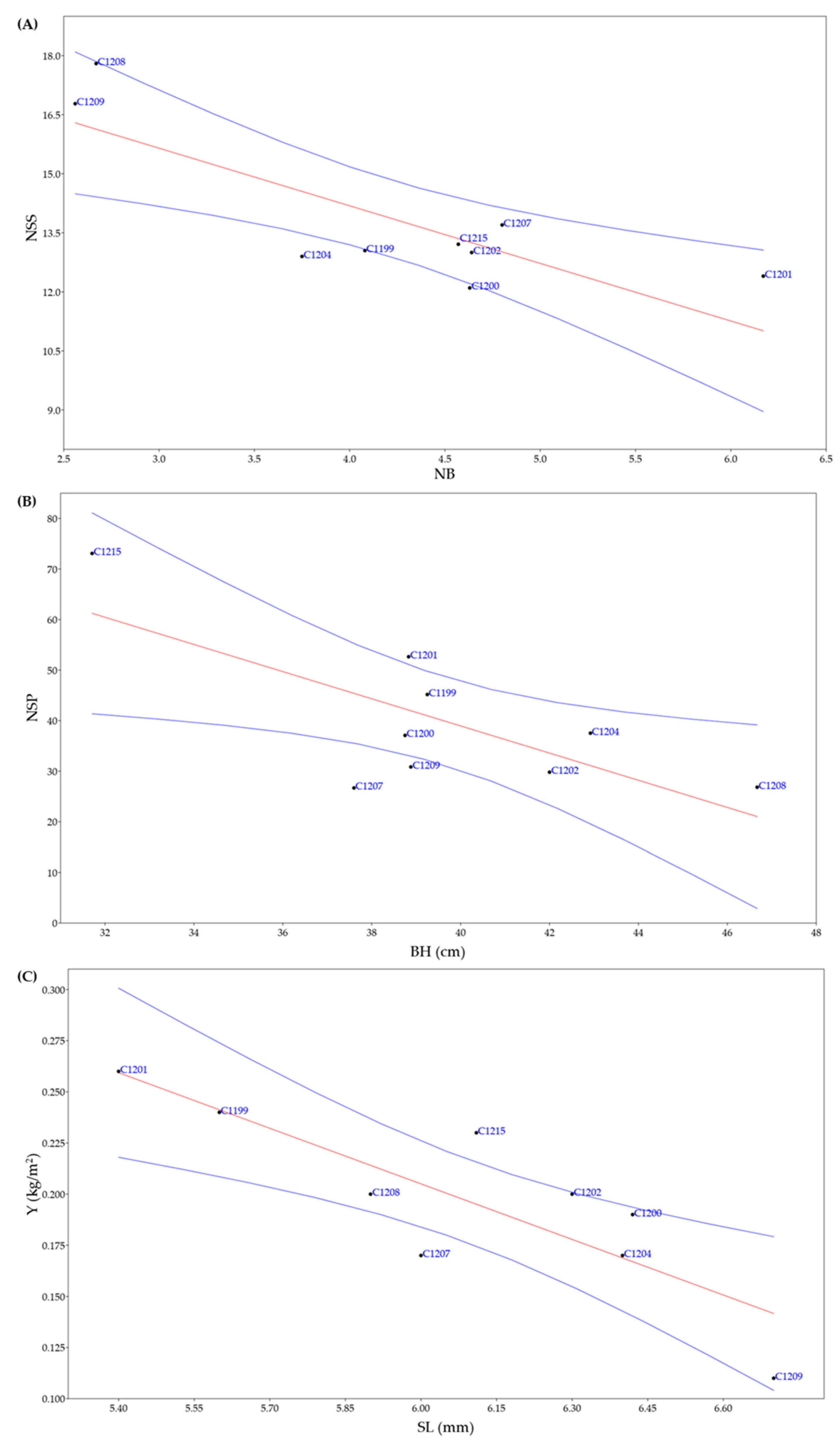 Preprints 73322 g004