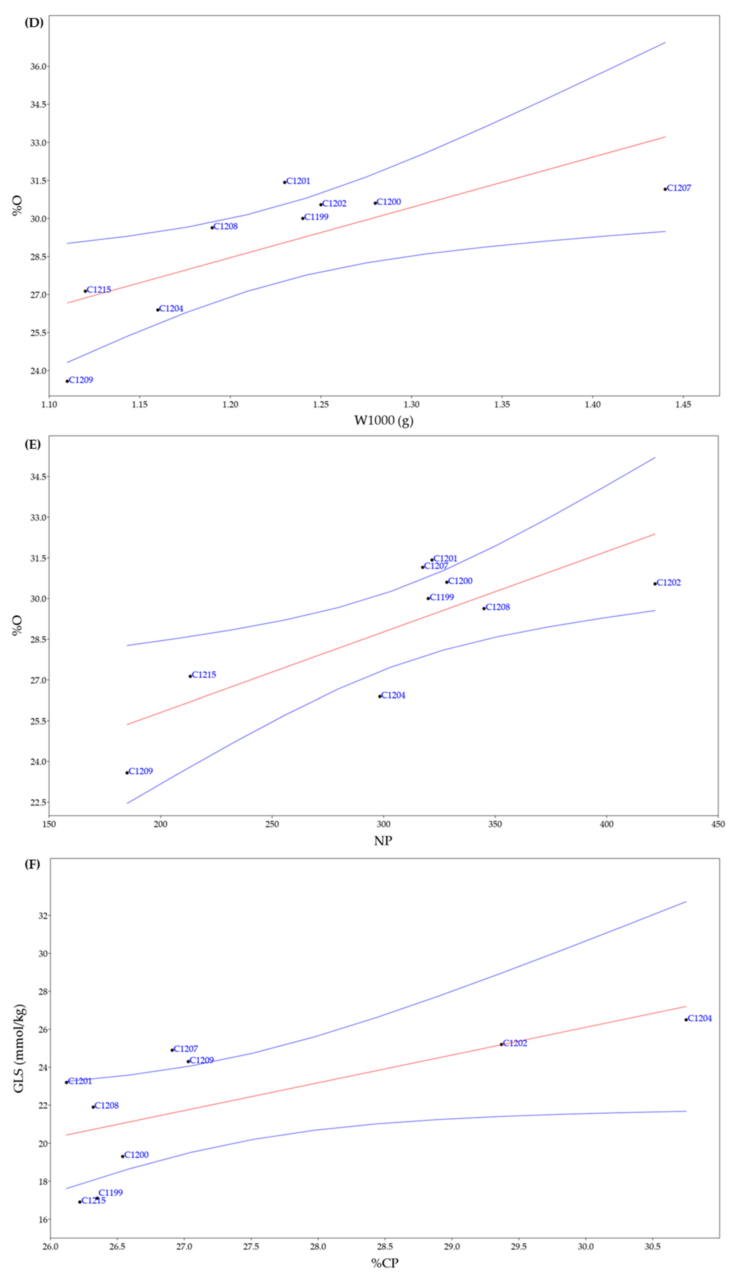 Preprints 73322 g005