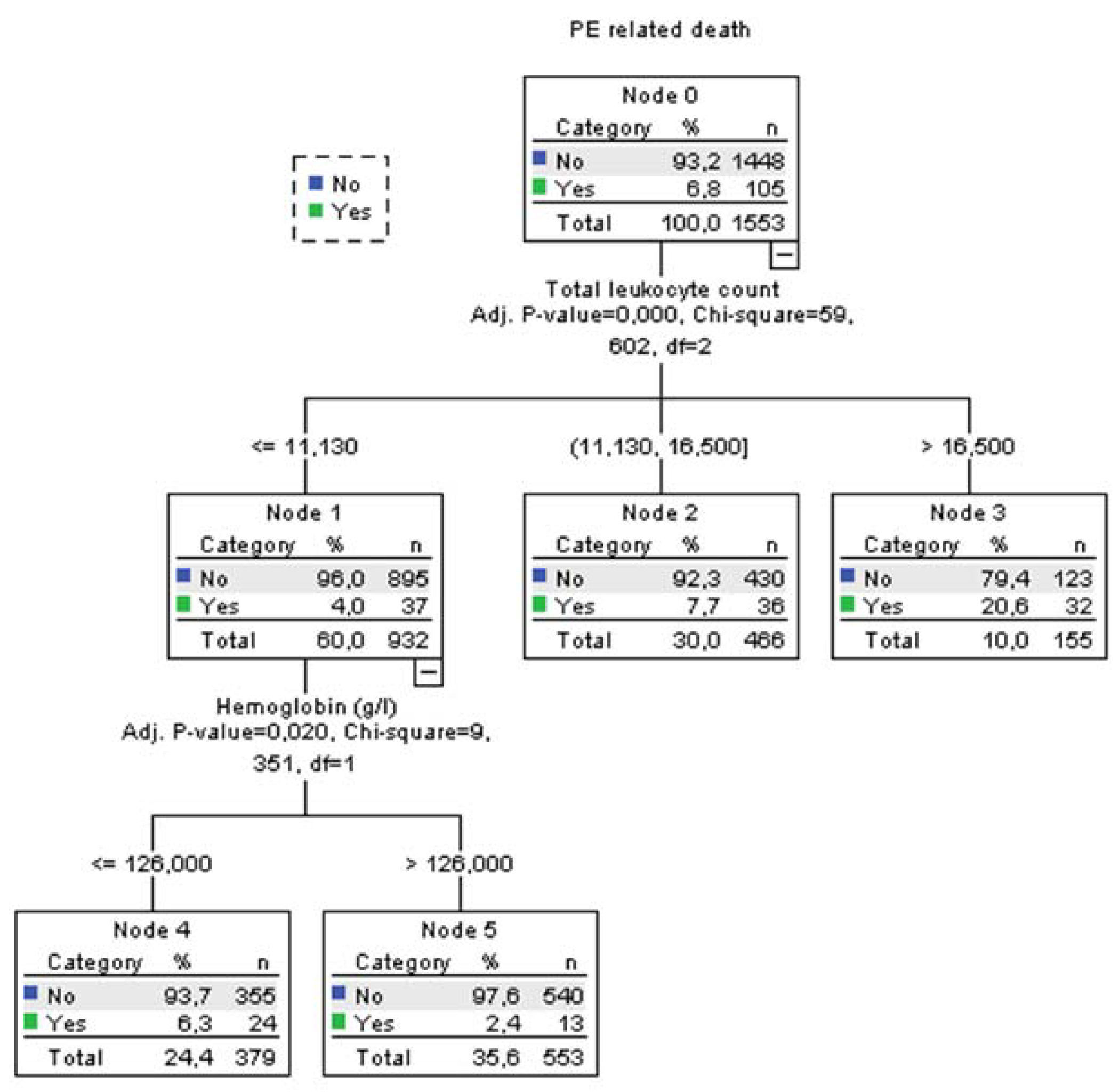 Preprints 83377 g002