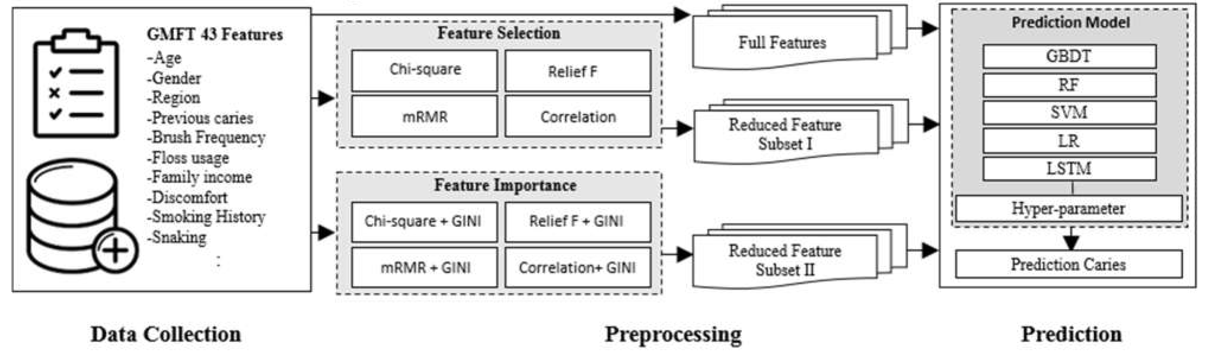 Preprints 67472 g001