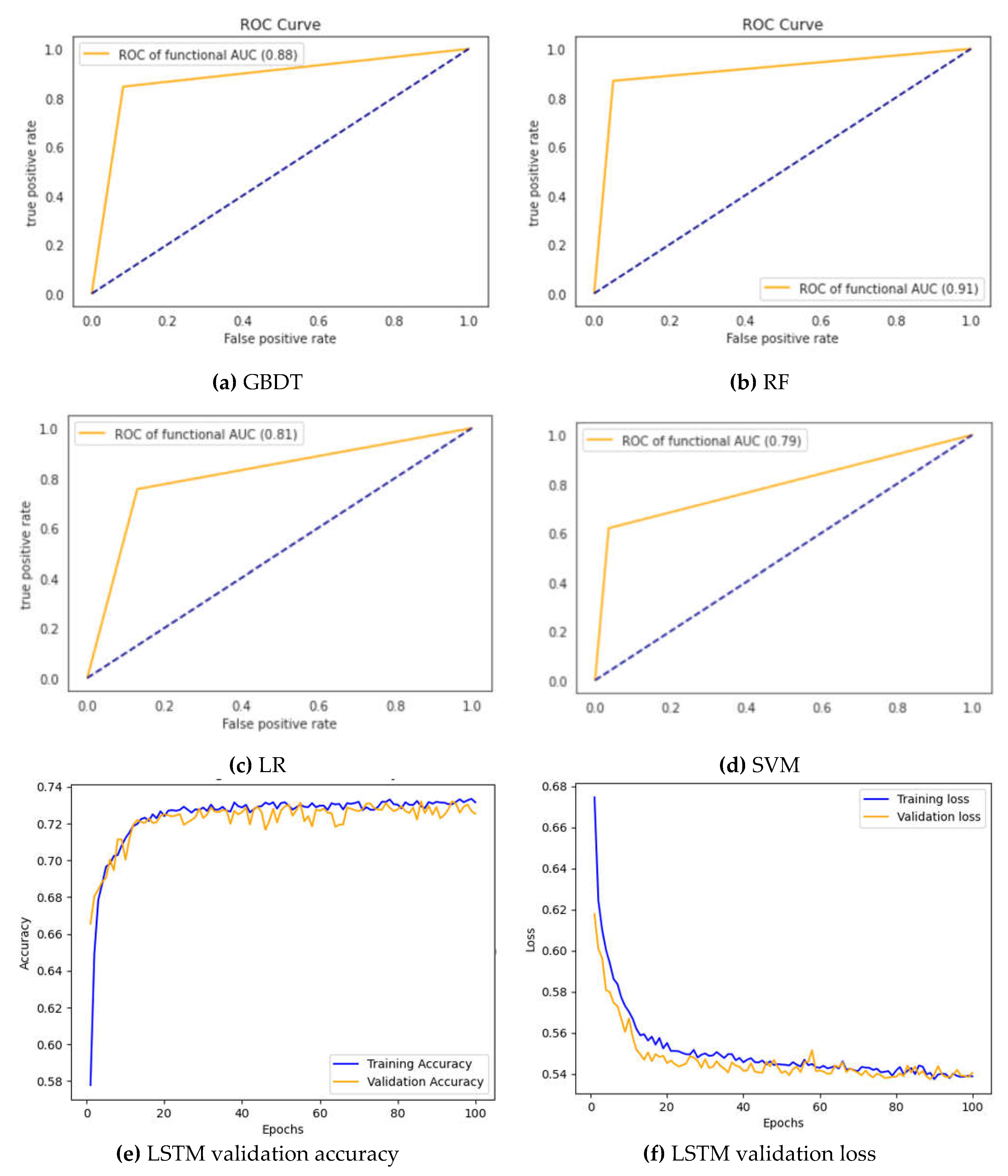 Preprints 67472 g002