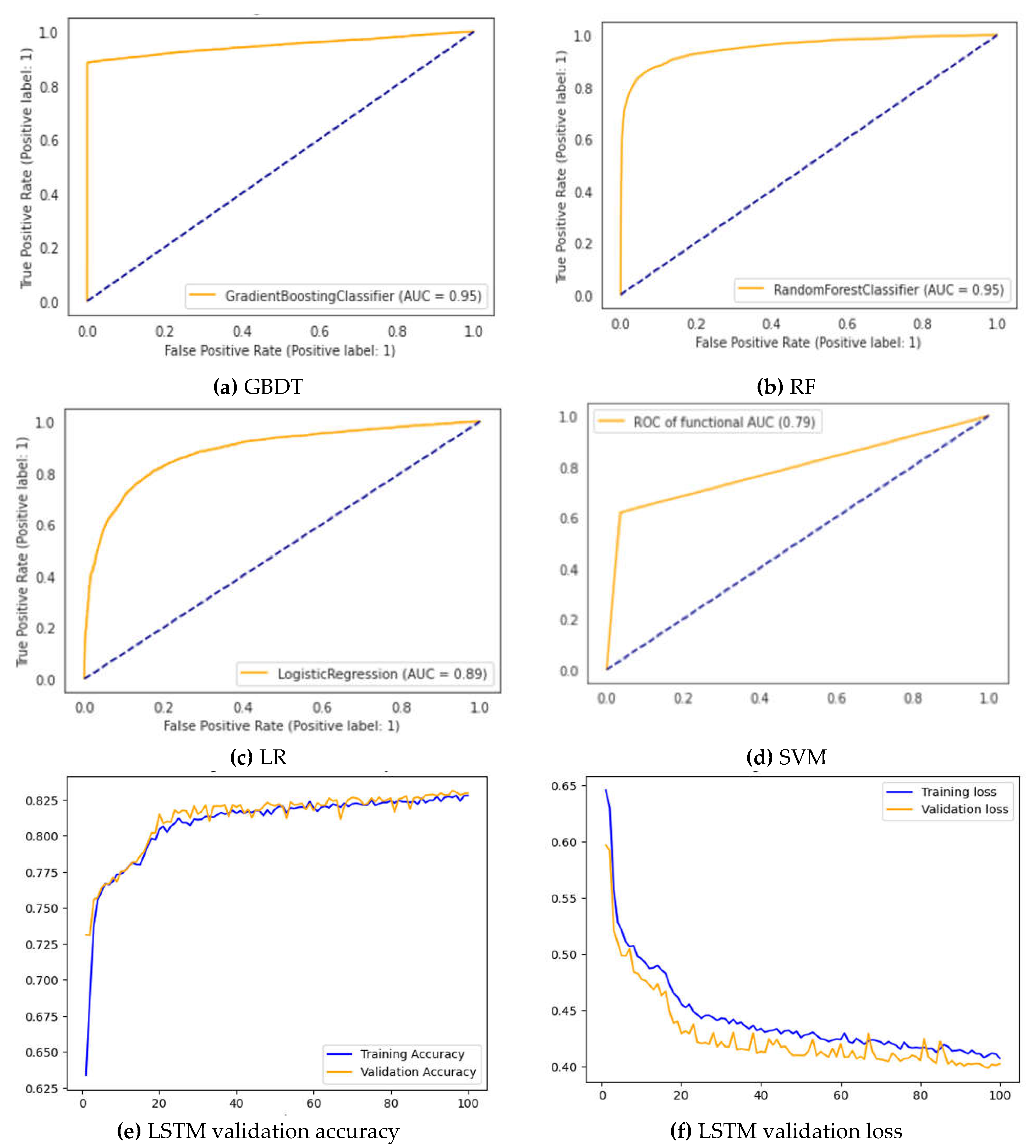 Preprints 67472 g003