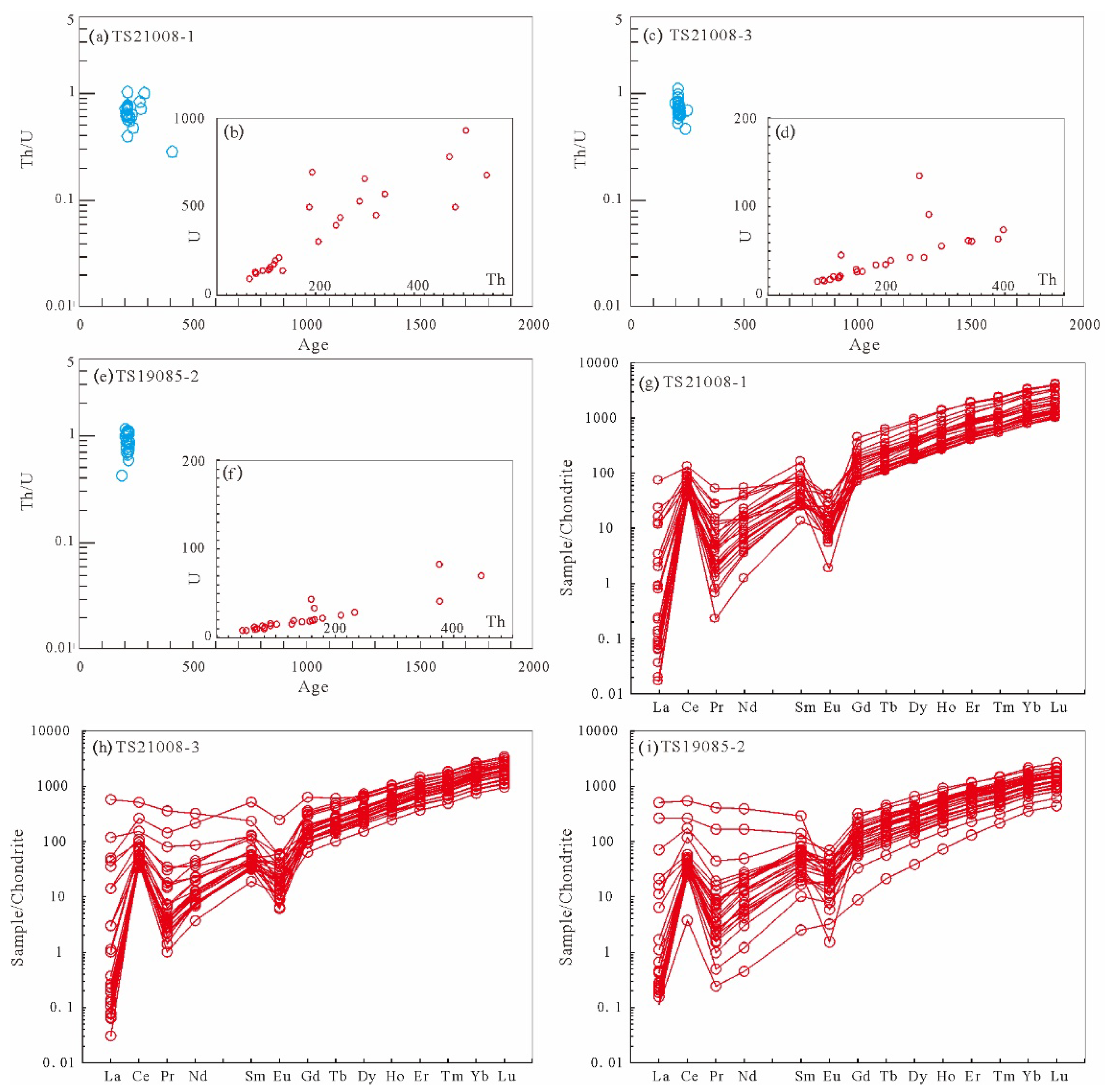 Preprints 90175 g004