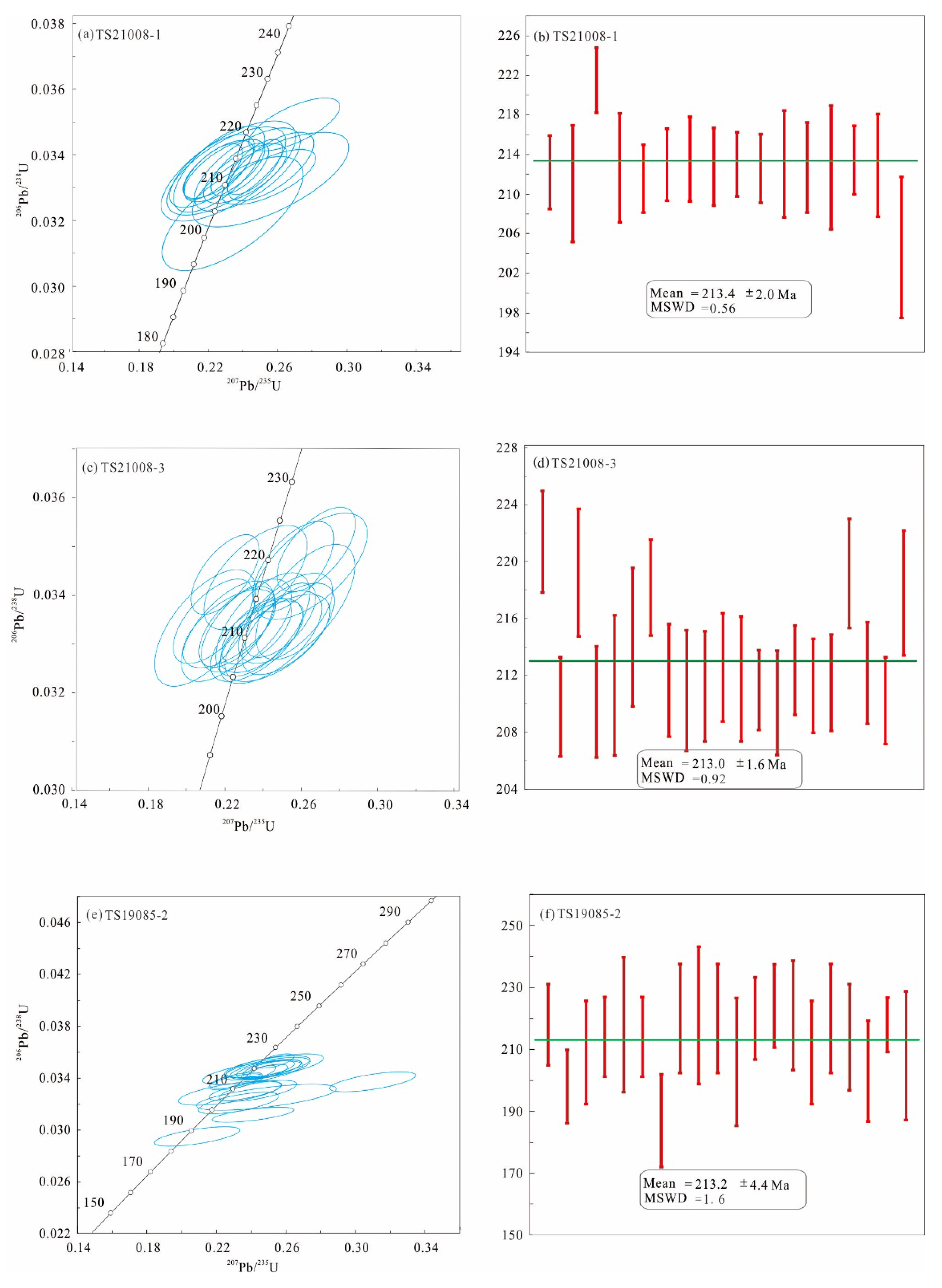 Preprints 90175 g005