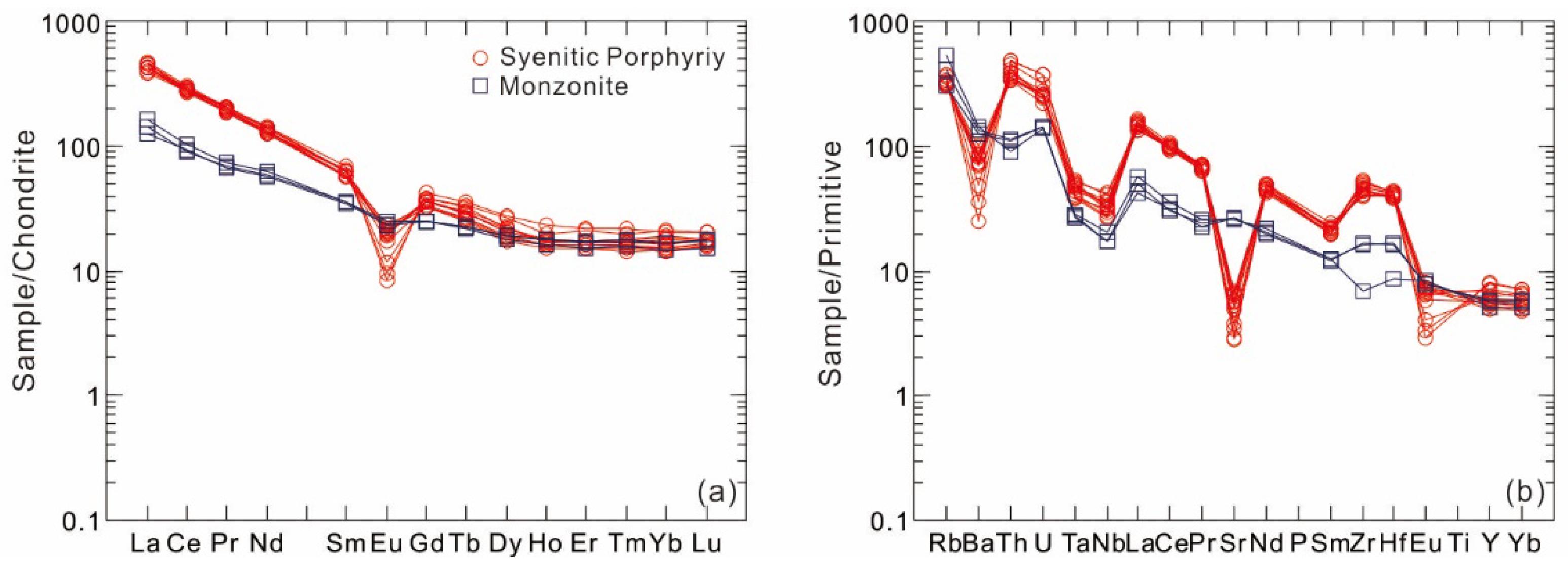 Preprints 90175 g007