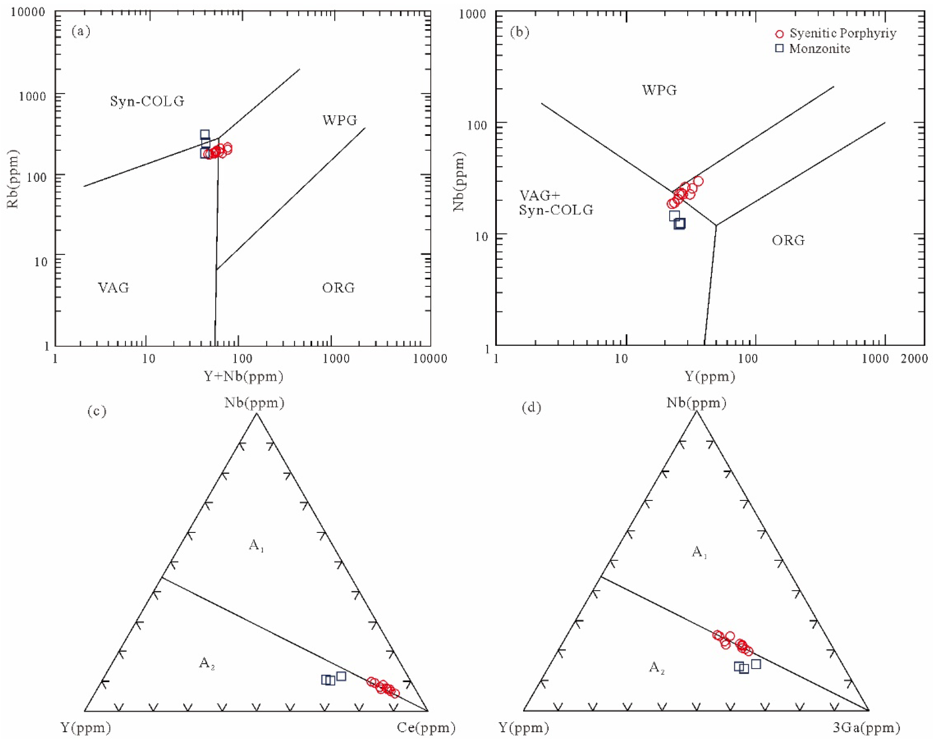 Preprints 90175 g009