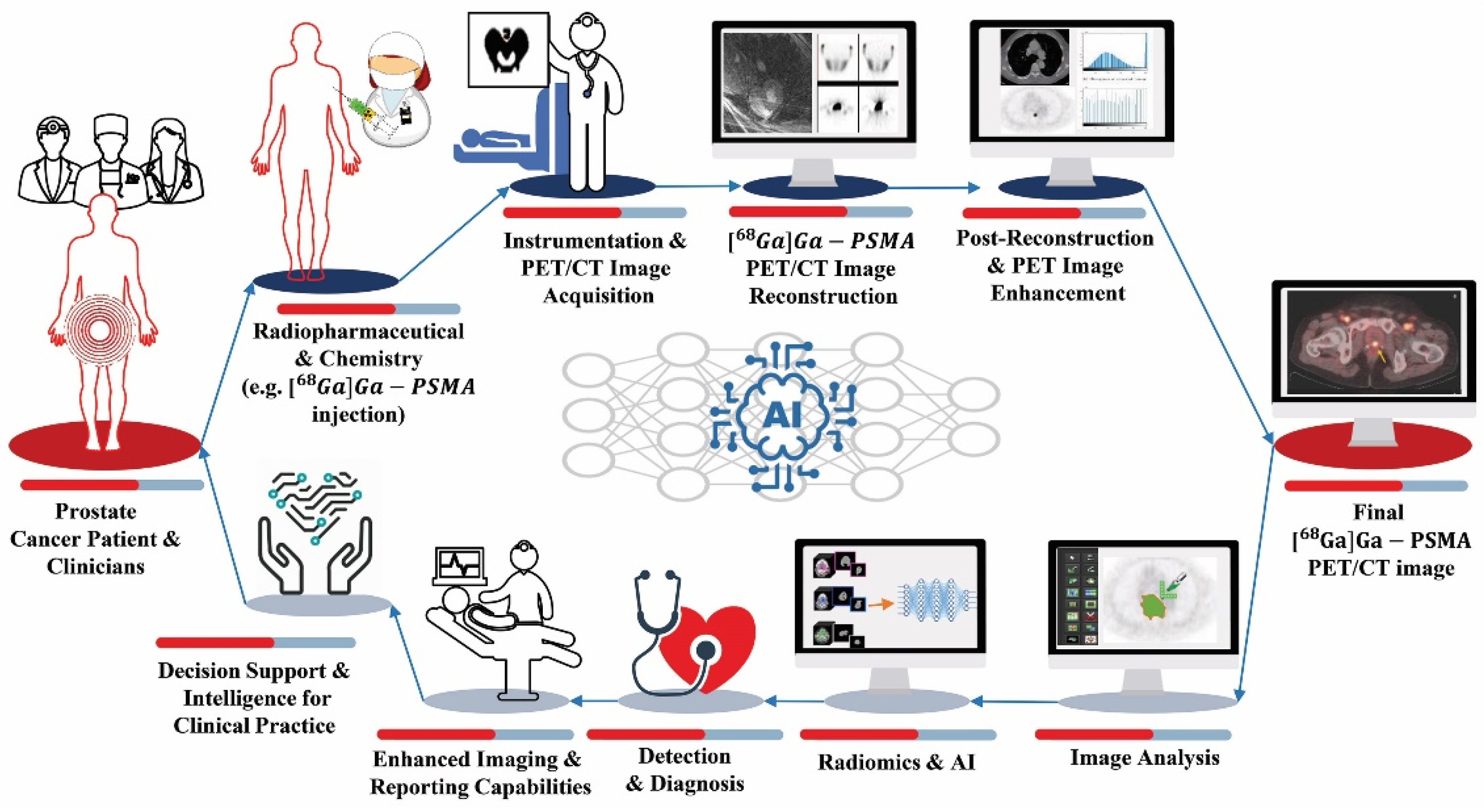 Preprints 91453 g004