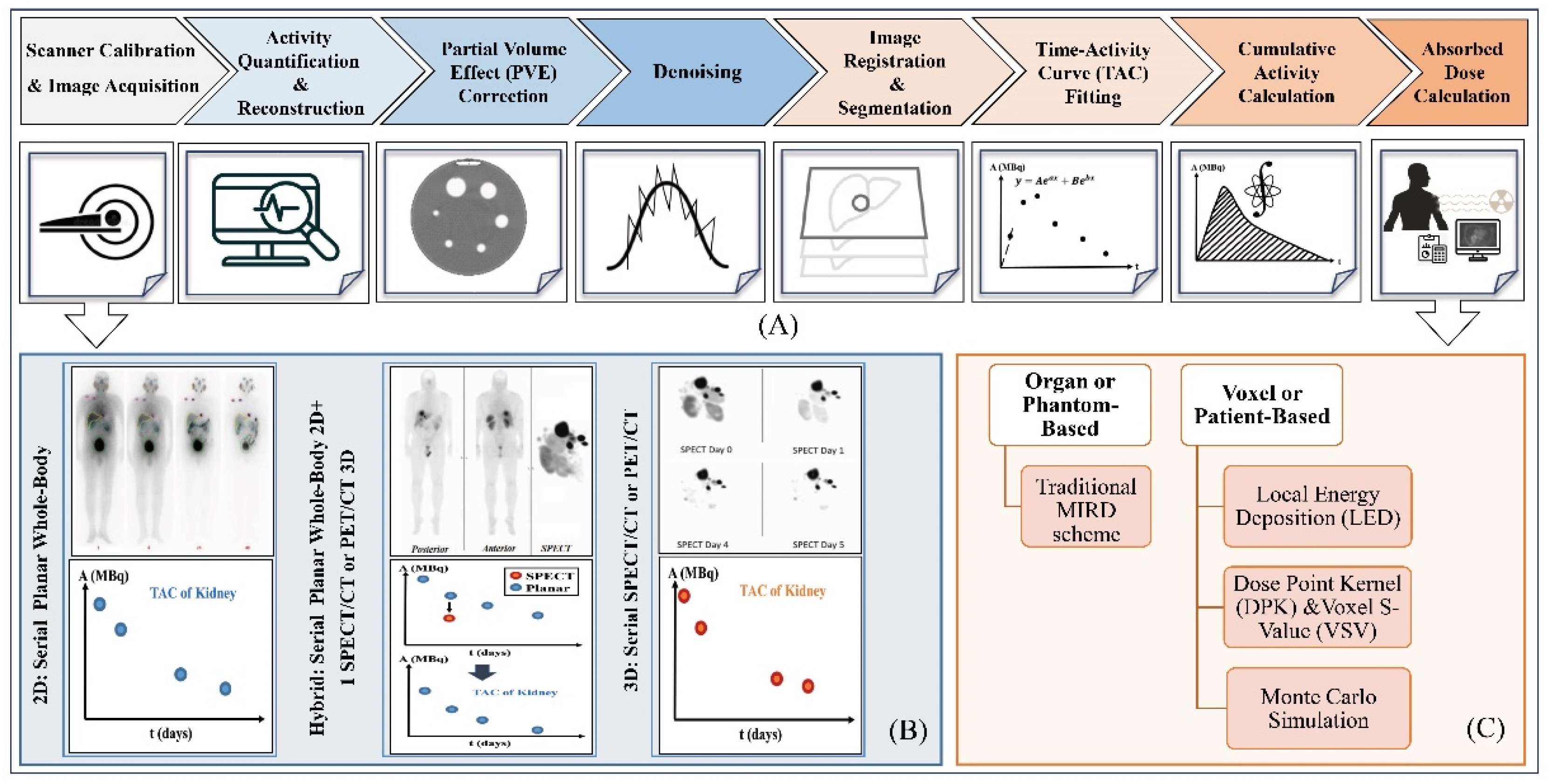 Preprints 91453 g005