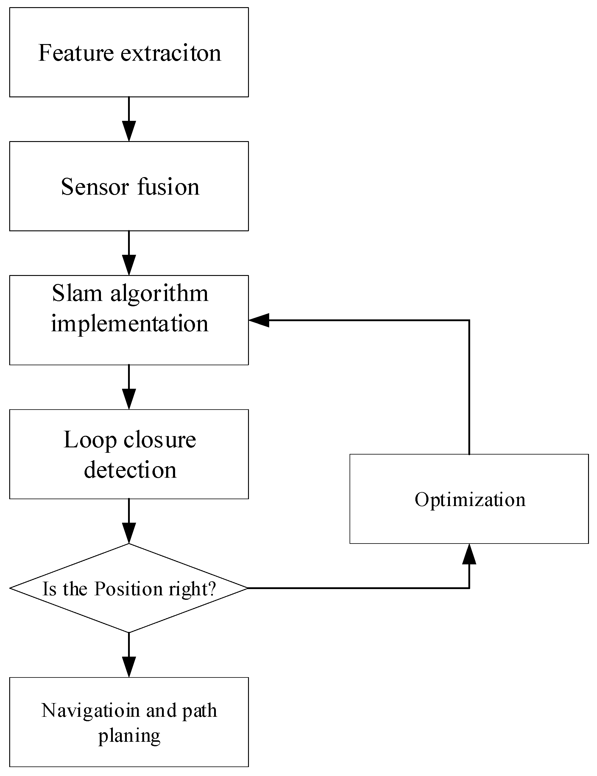 Preprints 103301 g001