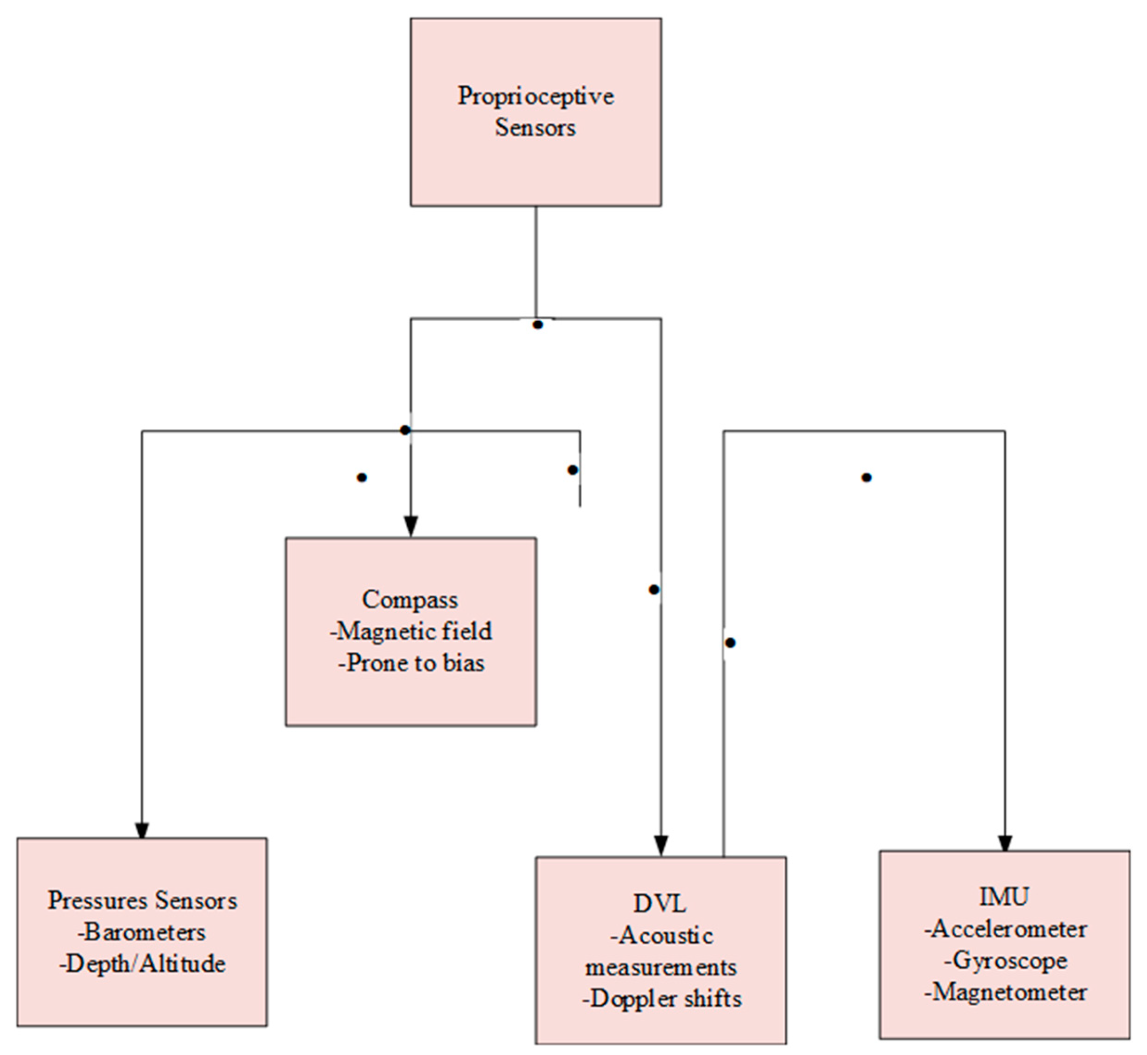 Preprints 103301 g002