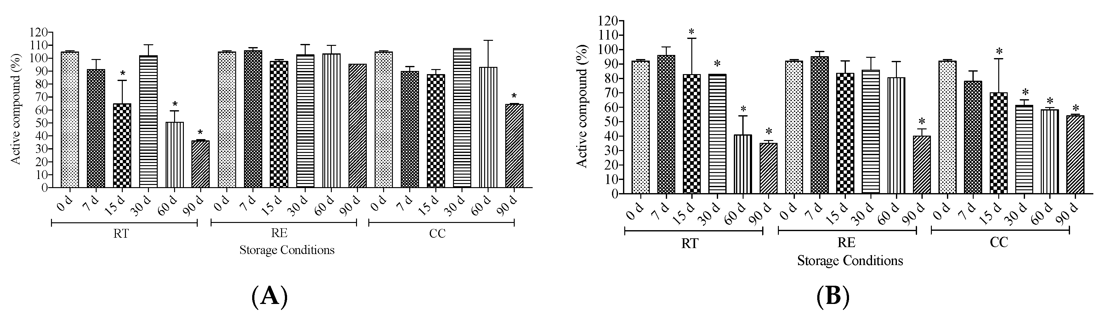 Preprints 71310 g003a