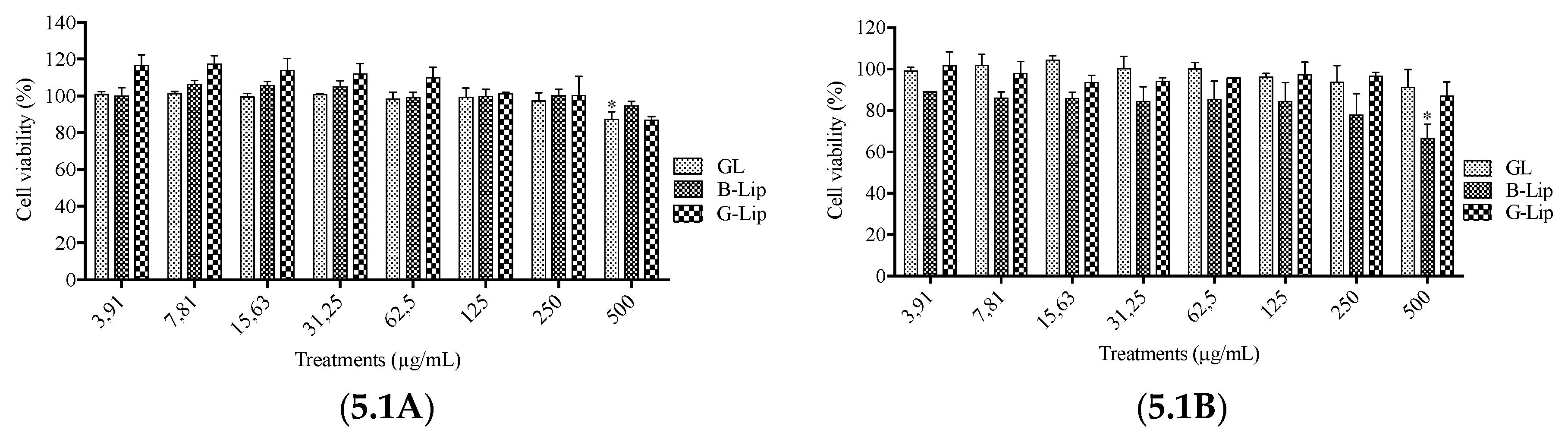 Preprints 71310 g005a