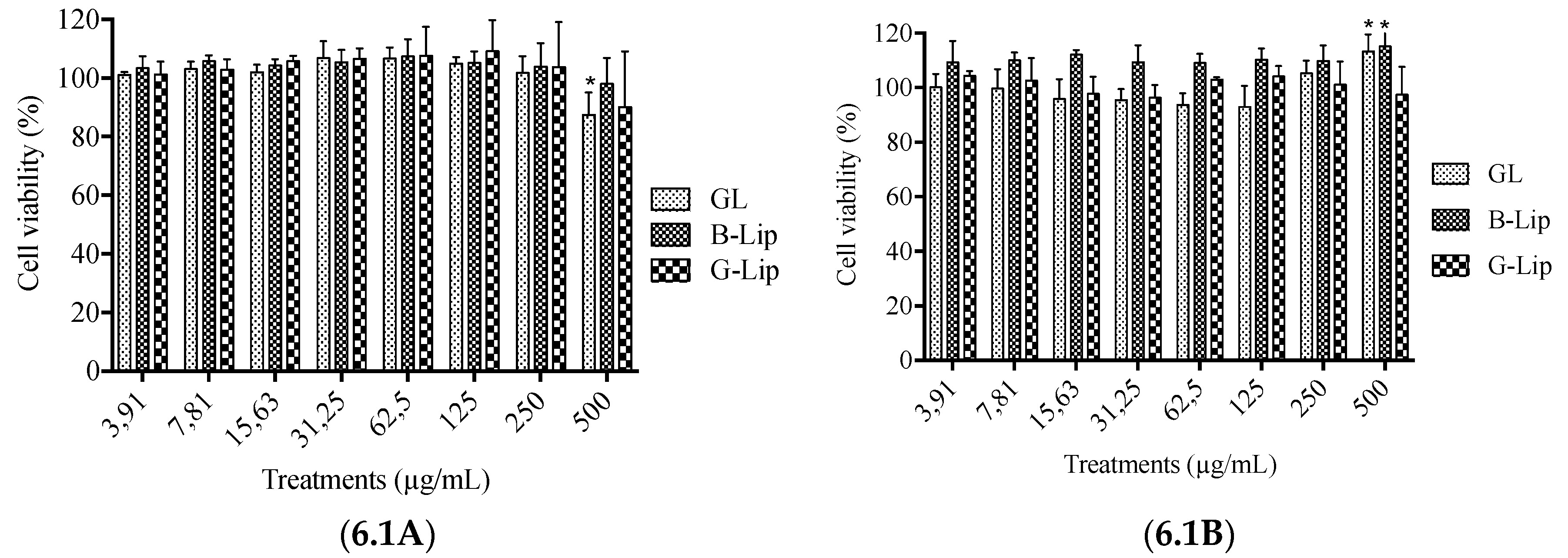 Preprints 71310 g006a