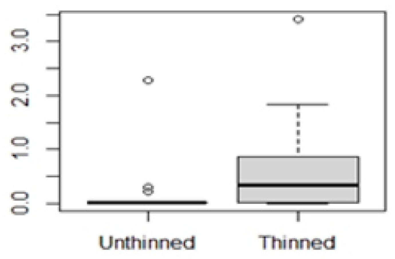 Preprints 88348 g007