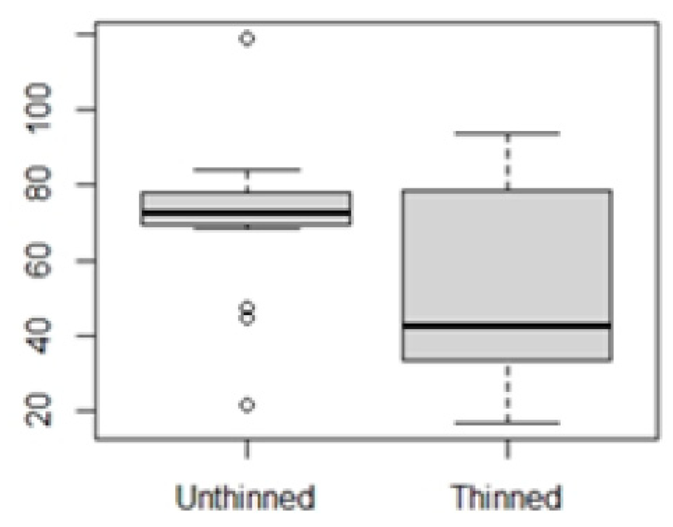 Preprints 88348 g008