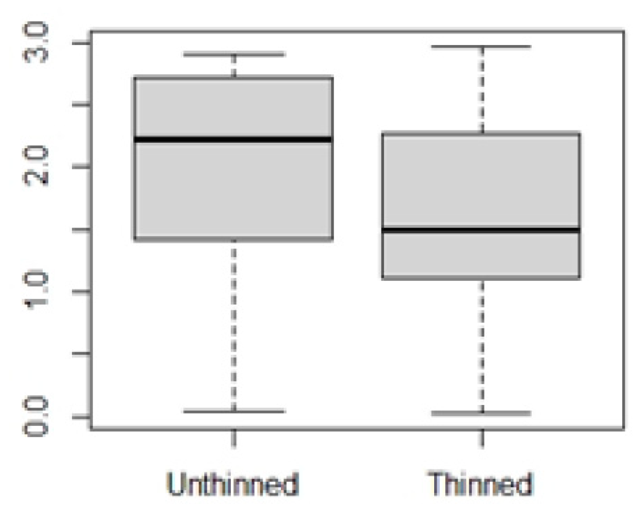 Preprints 88348 g009