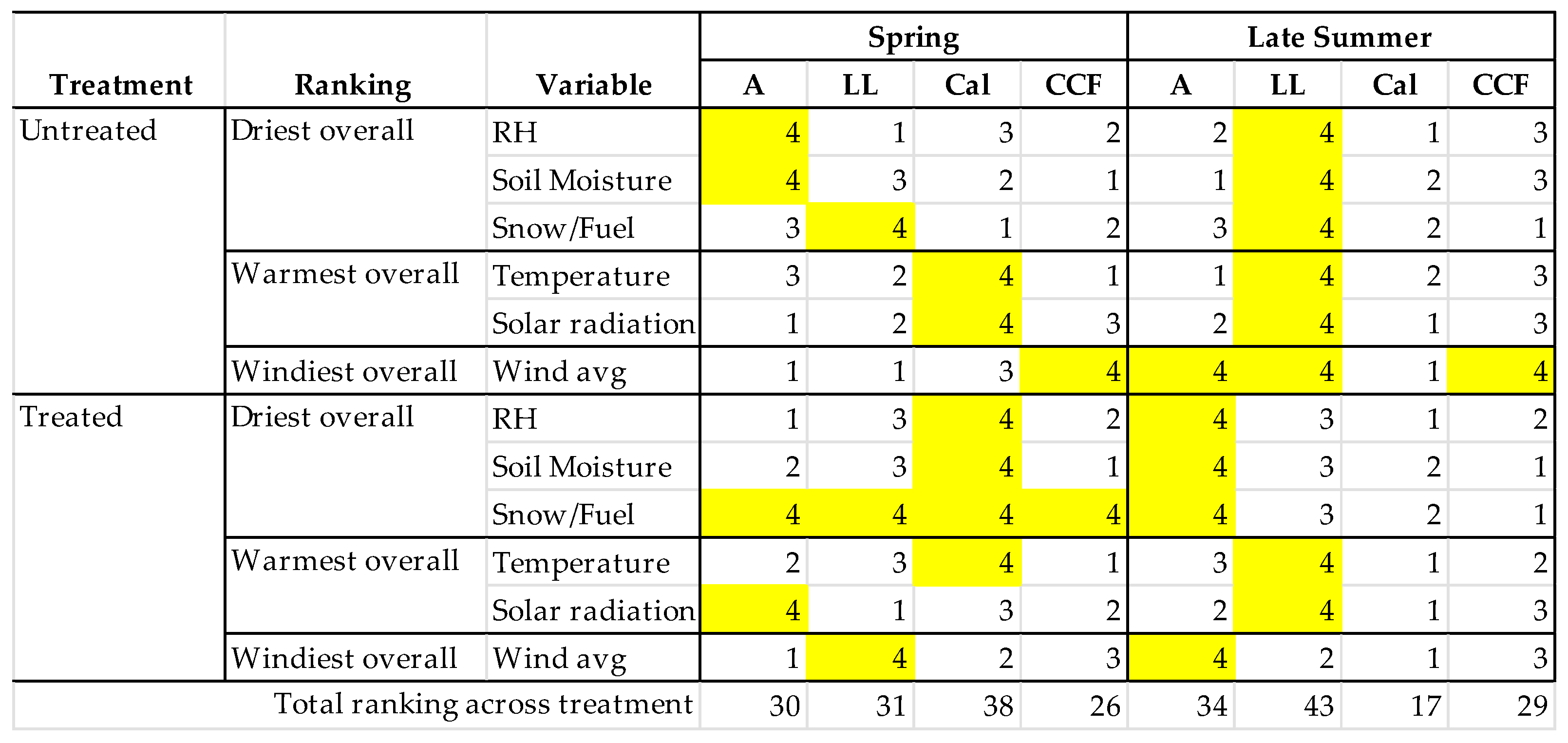 Preprints 88348 i001