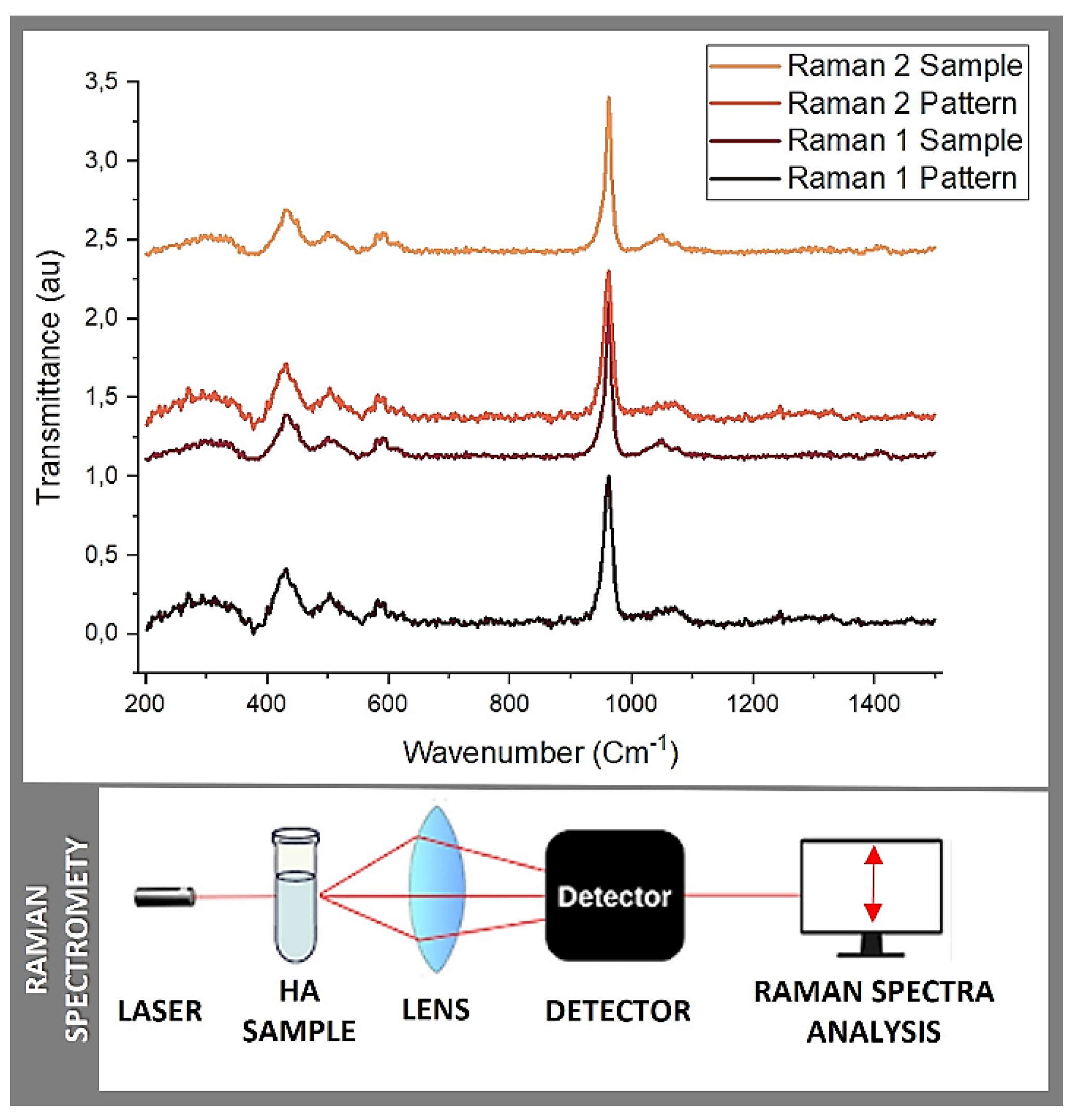 Preprints 111553 g003