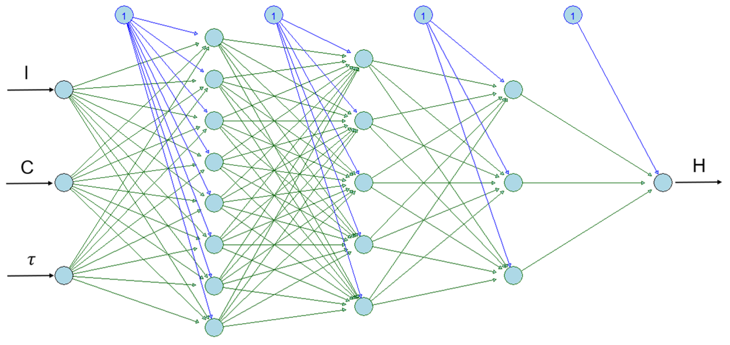 Preprints 118862 g005