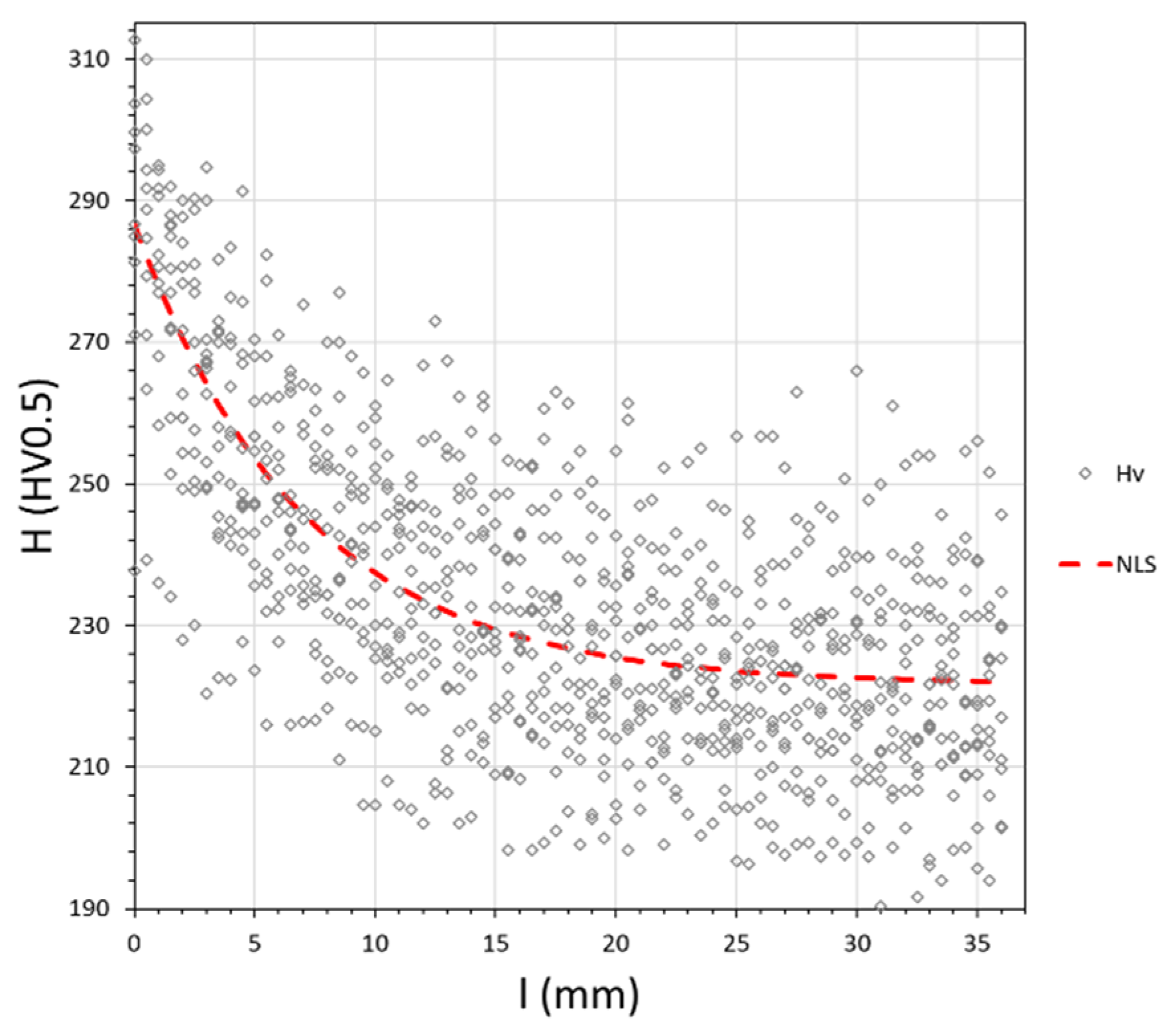 Preprints 118862 g007