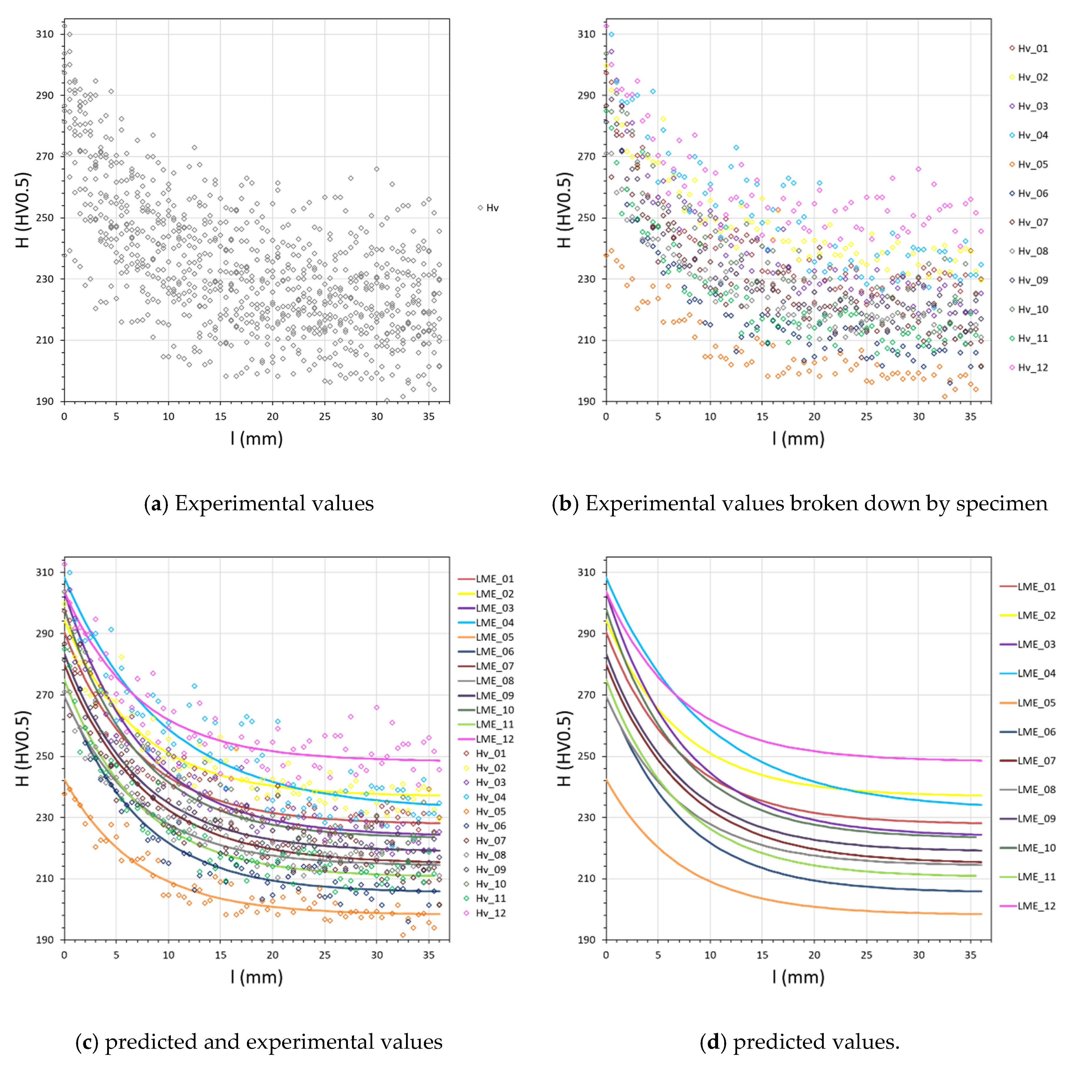 Preprints 118862 g009