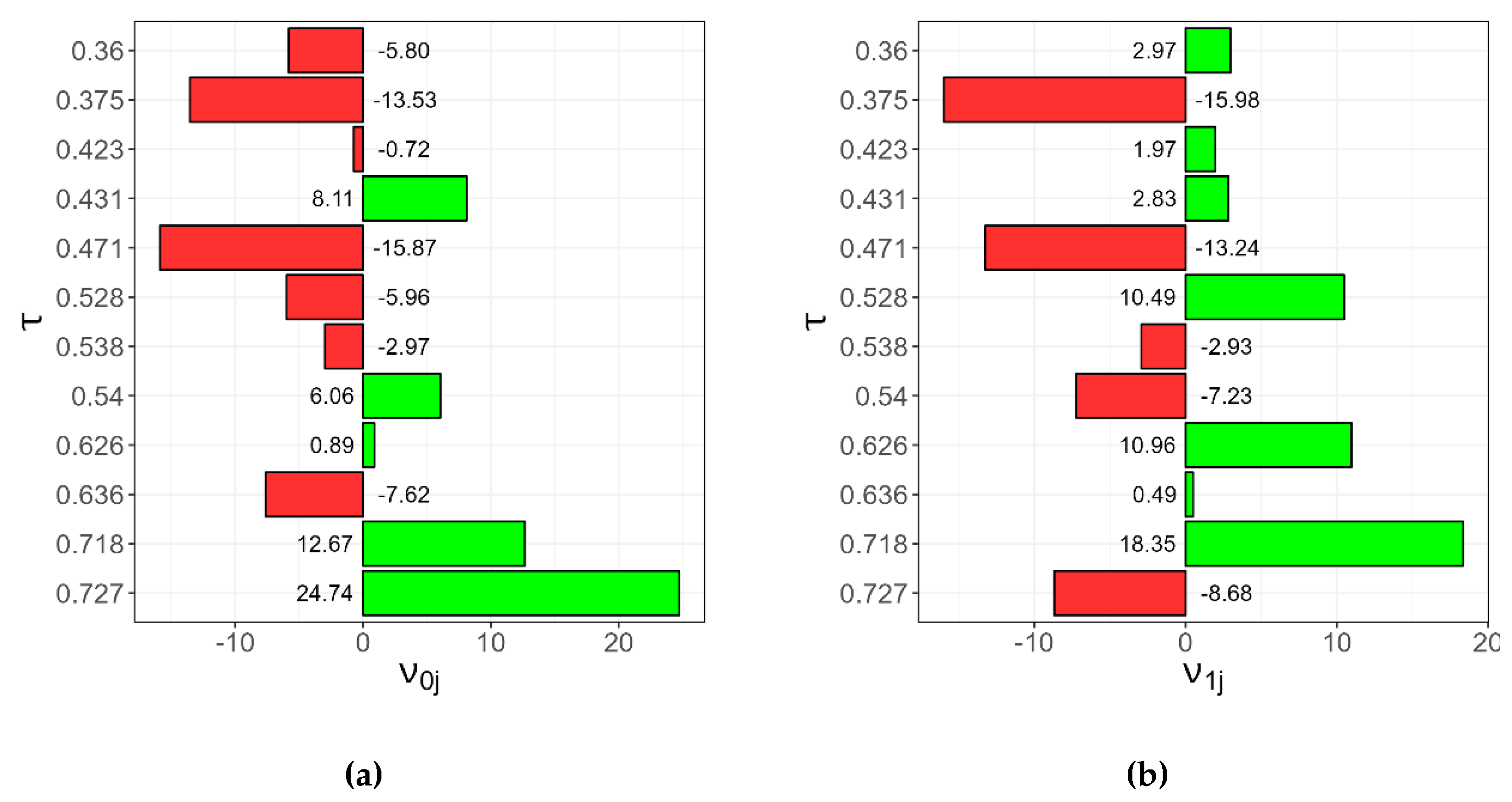 Preprints 118862 g010