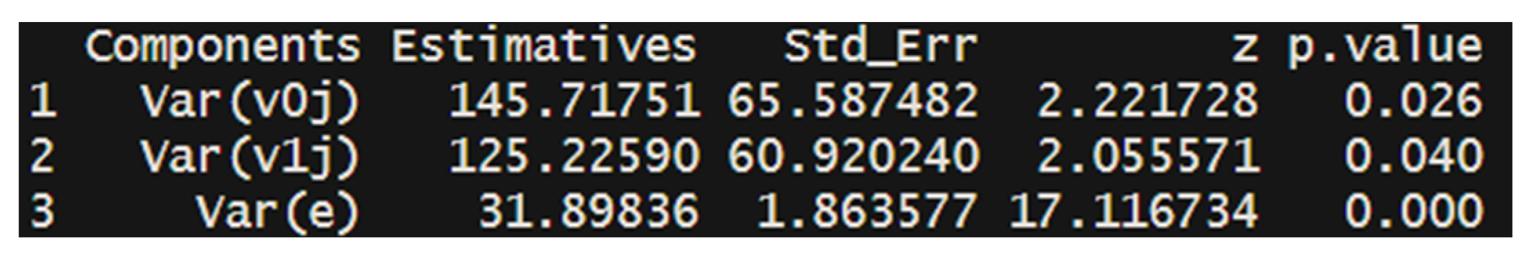 Preprints 118862 g012