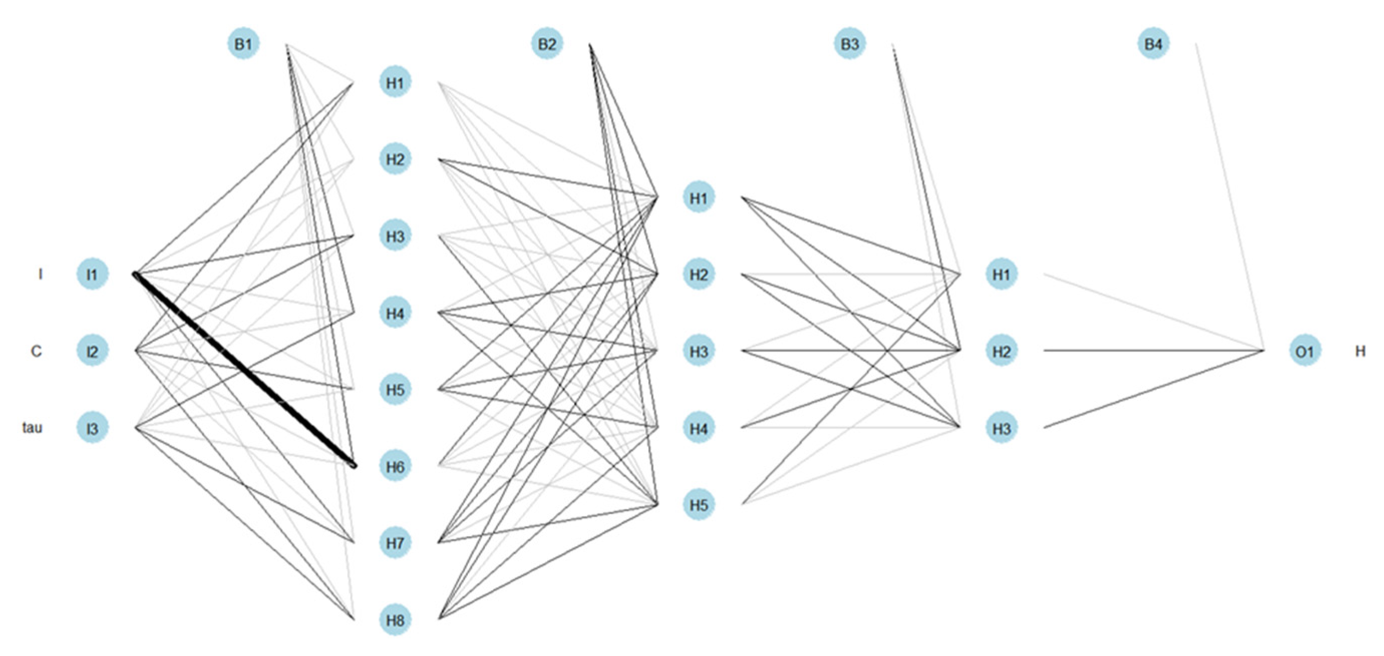 Preprints 118862 g013