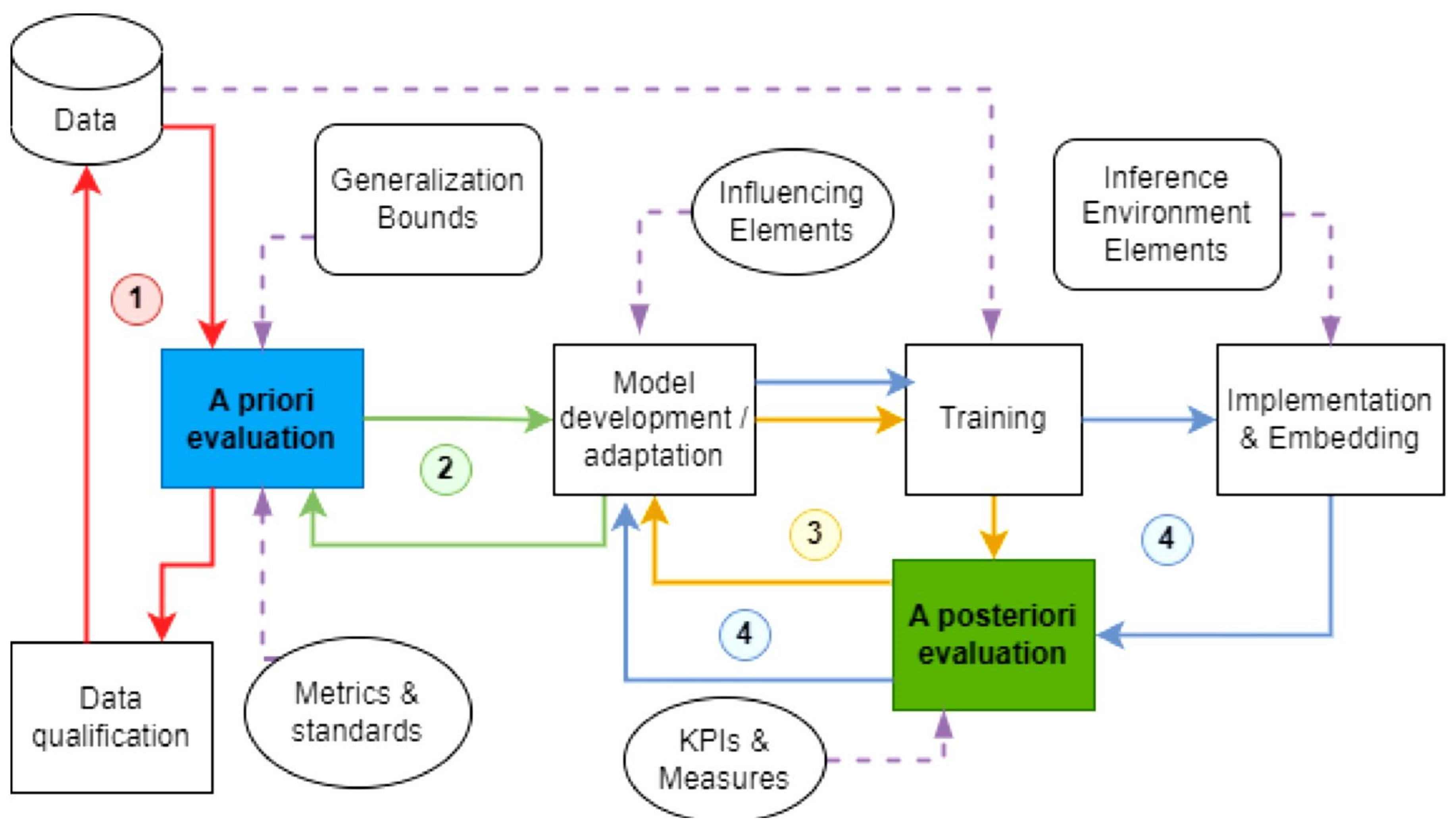 Preprints 119537 g002