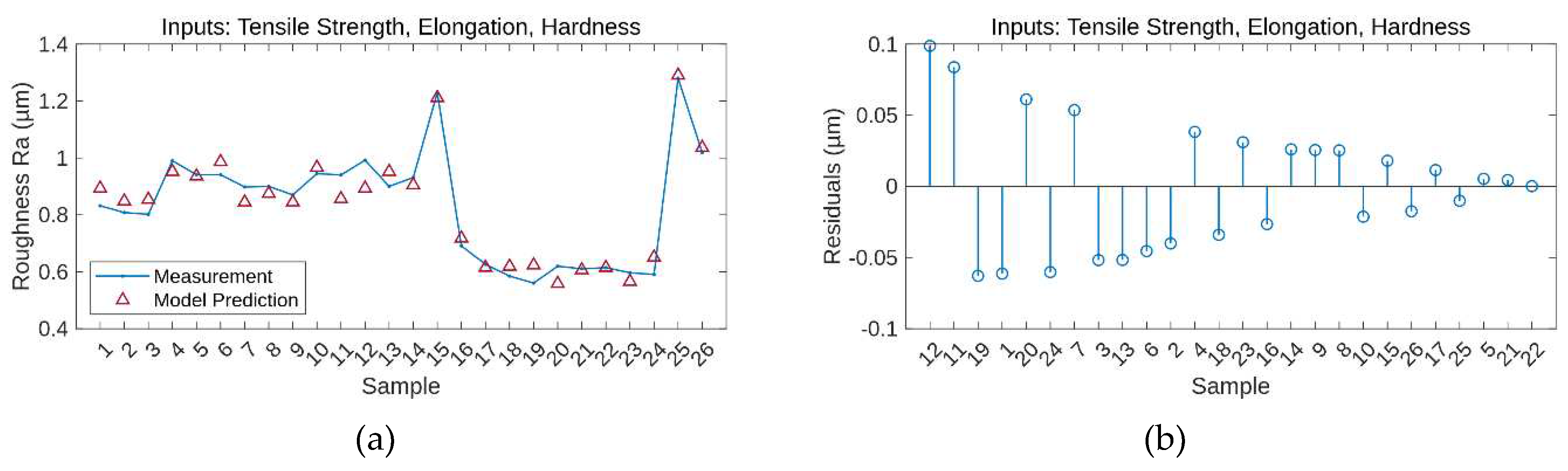 Preprints 92988 g002a